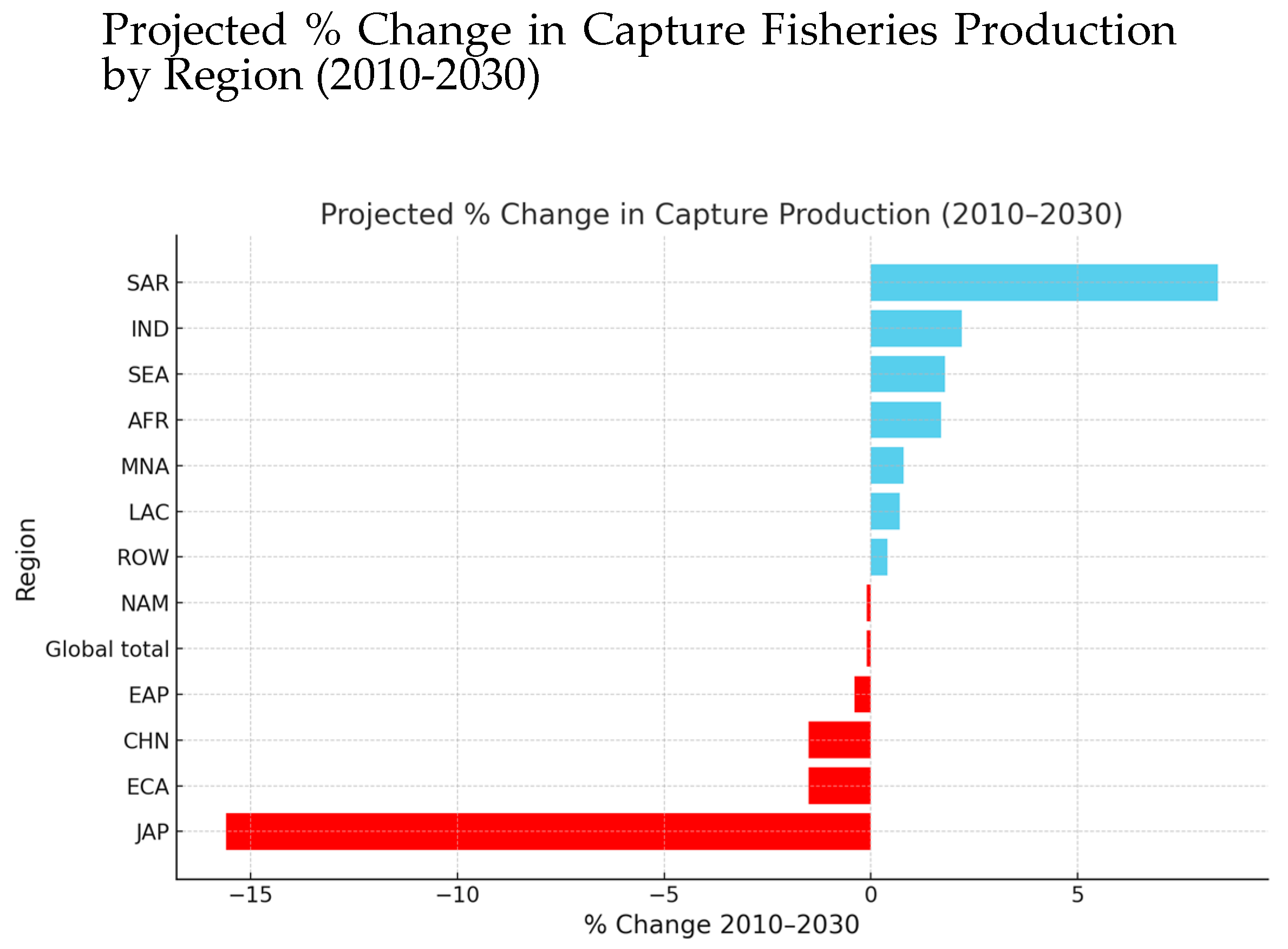 Preprints 173557 g001