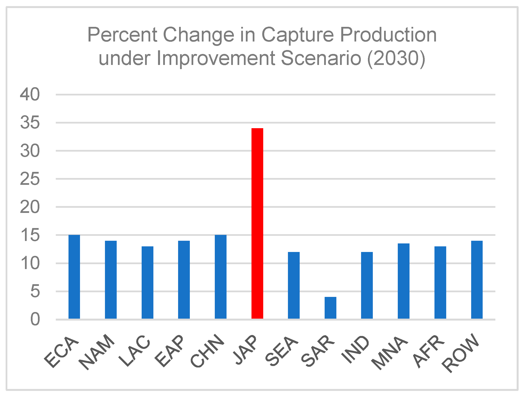 Preprints 173557 g002