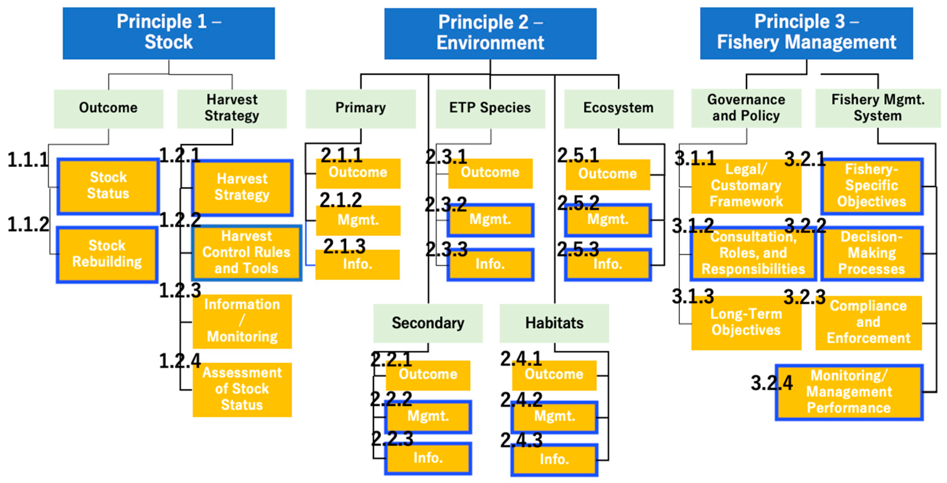 Preprints 173557 g003