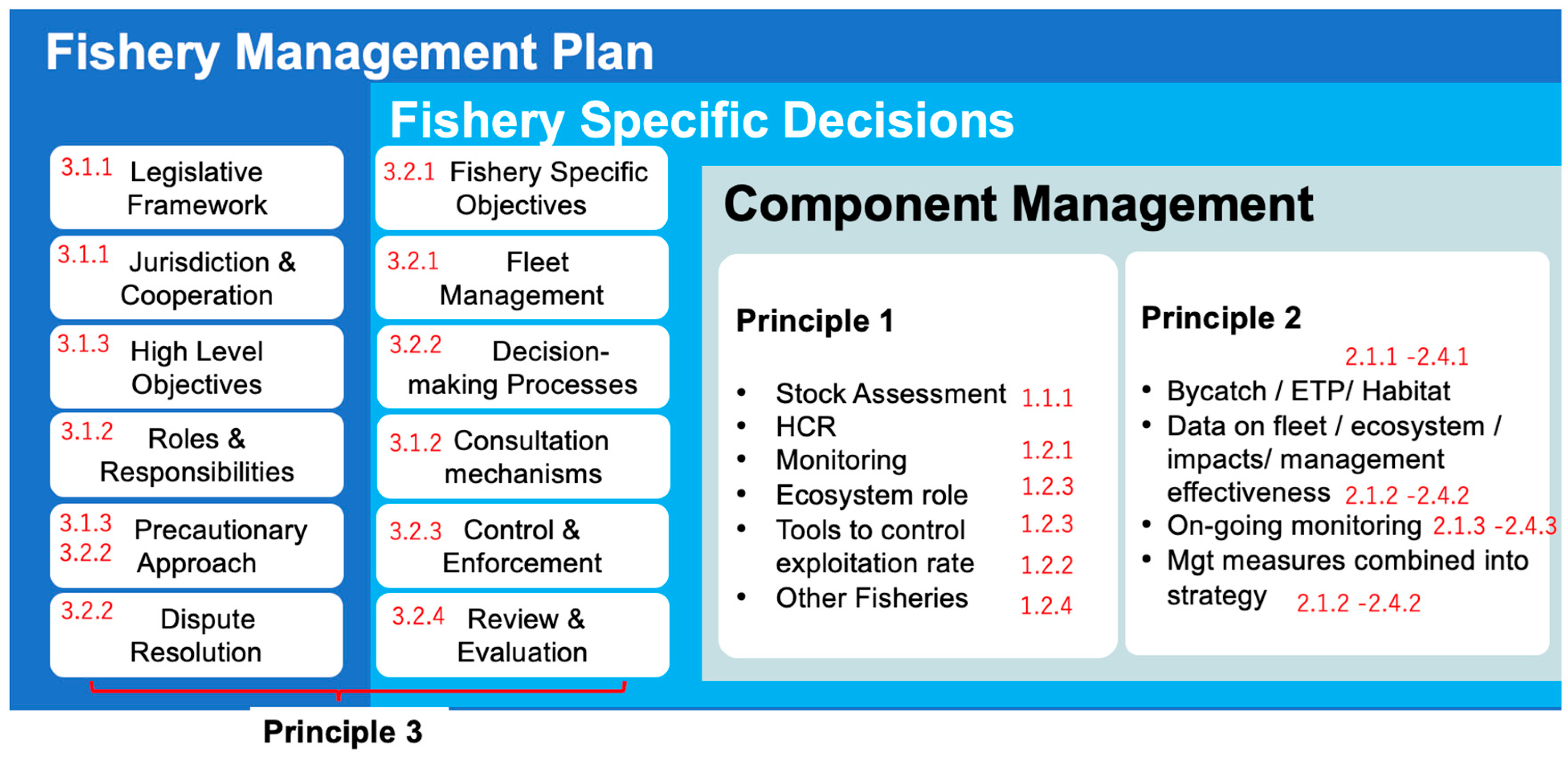 Preprints 173557 g004