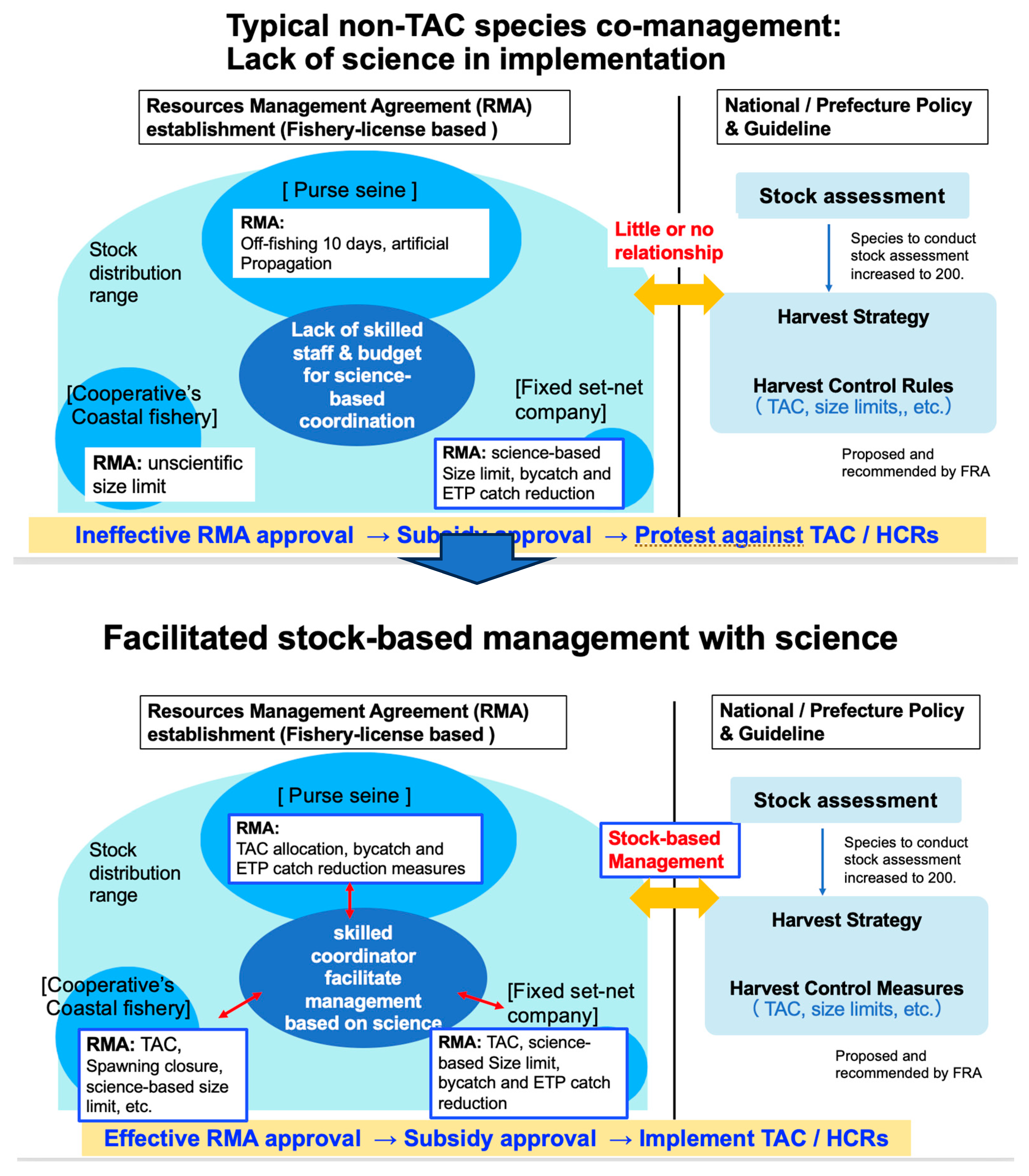 Preprints 173557 g005