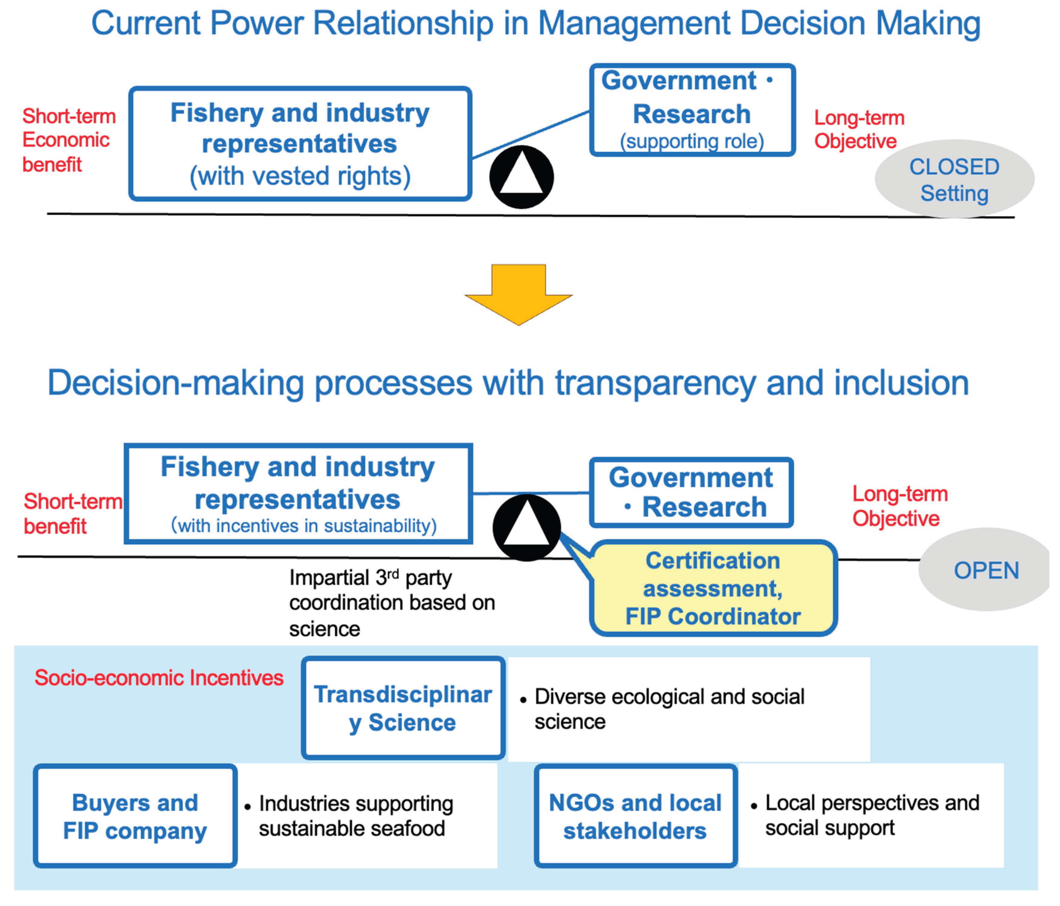 Preprints 173557 g006