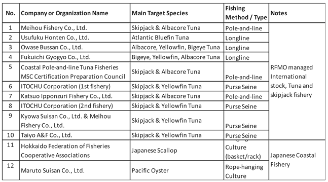 Preprints 173557 i001