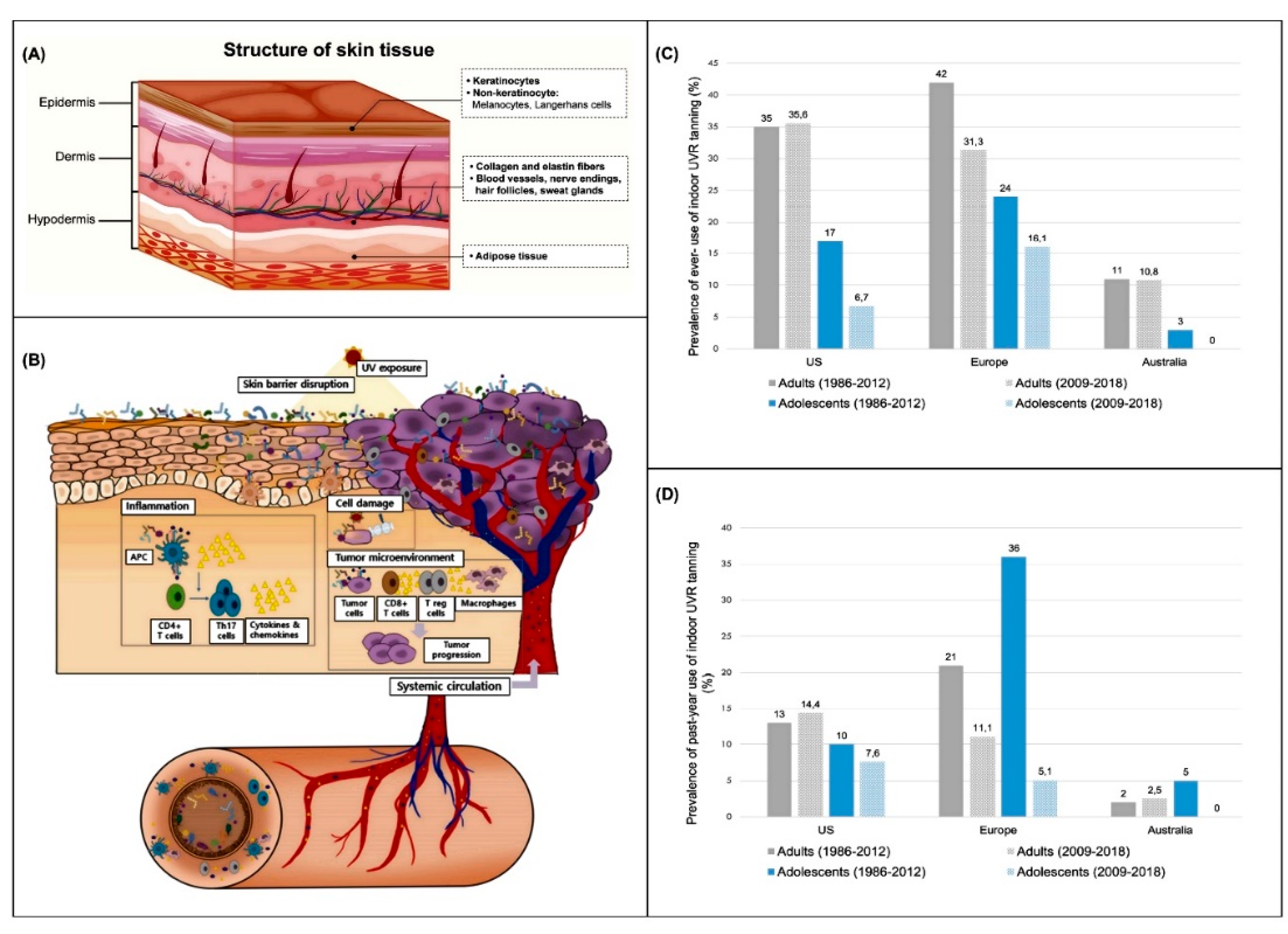 Preprints 177110 g001