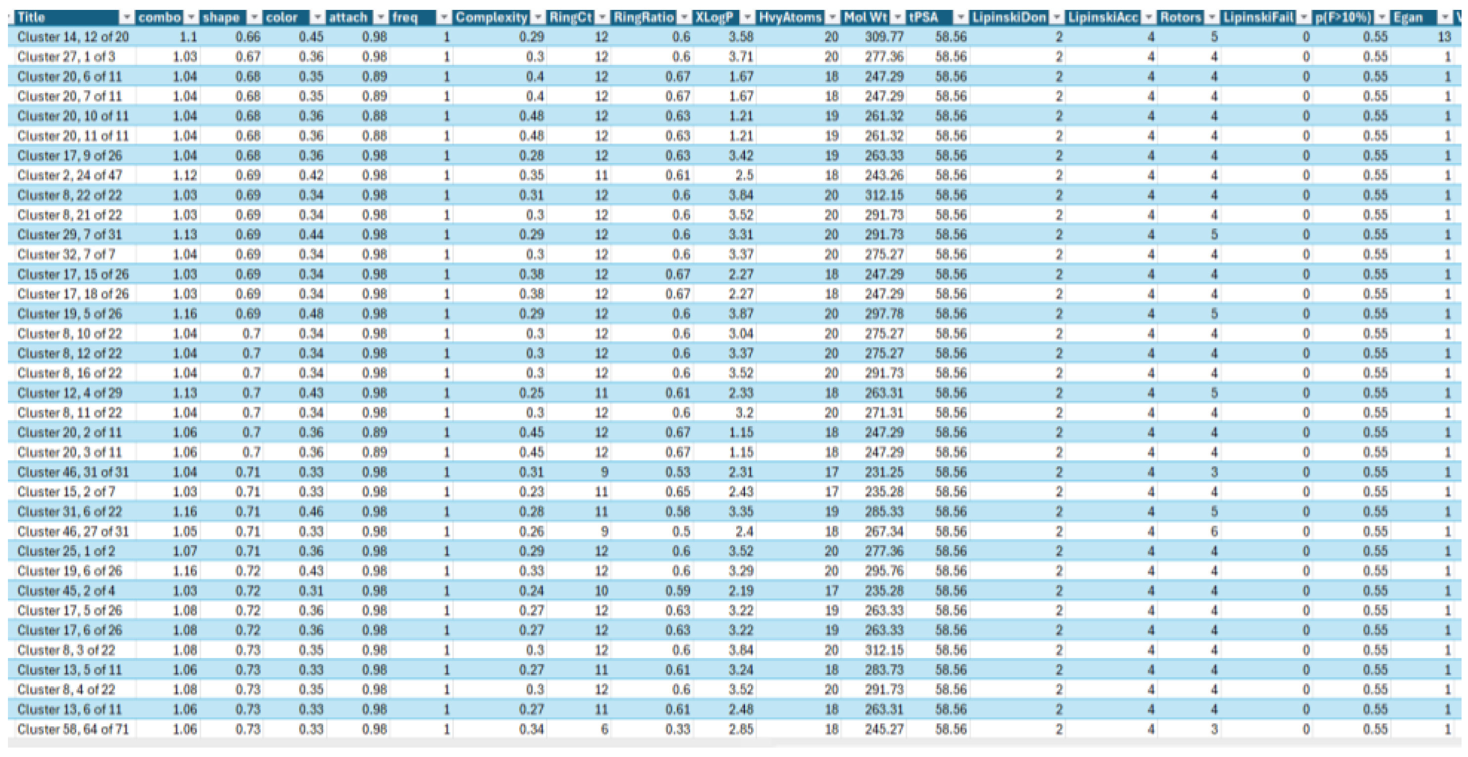 Preprints 154240 g006