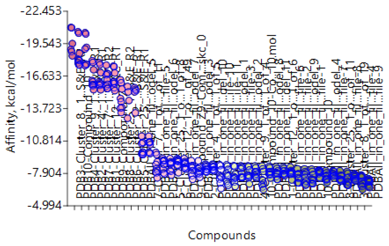 Preprints 154240 g011