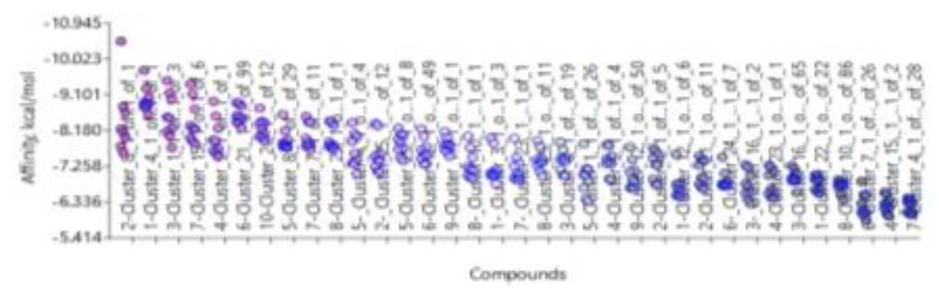 Preprints 154240 g012