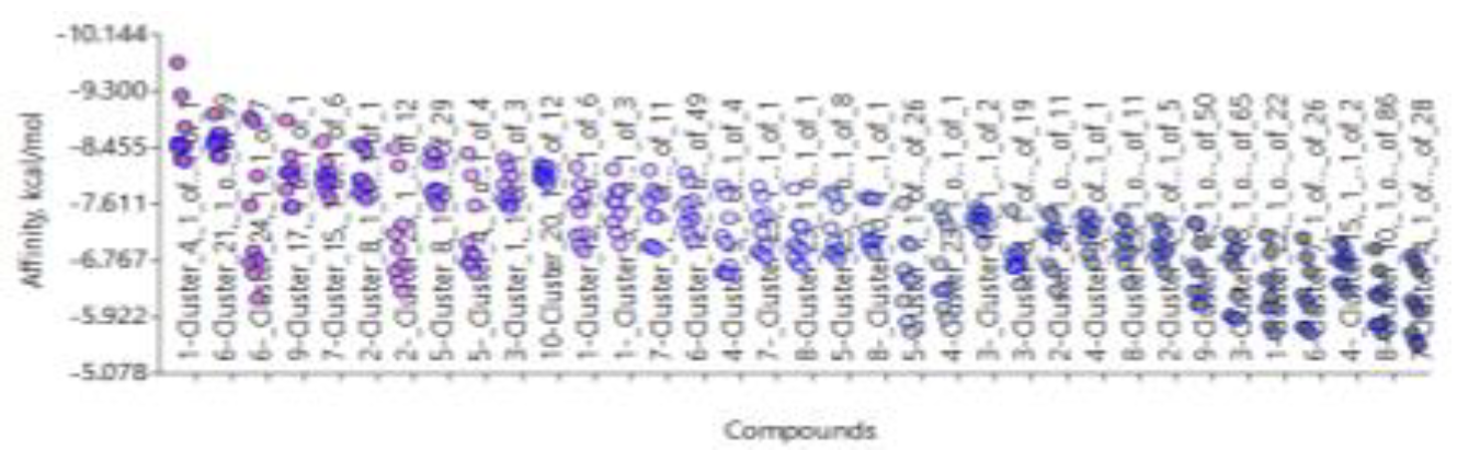 Preprints 154240 g013