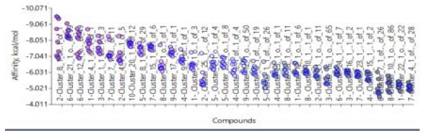 Preprints 154240 g014