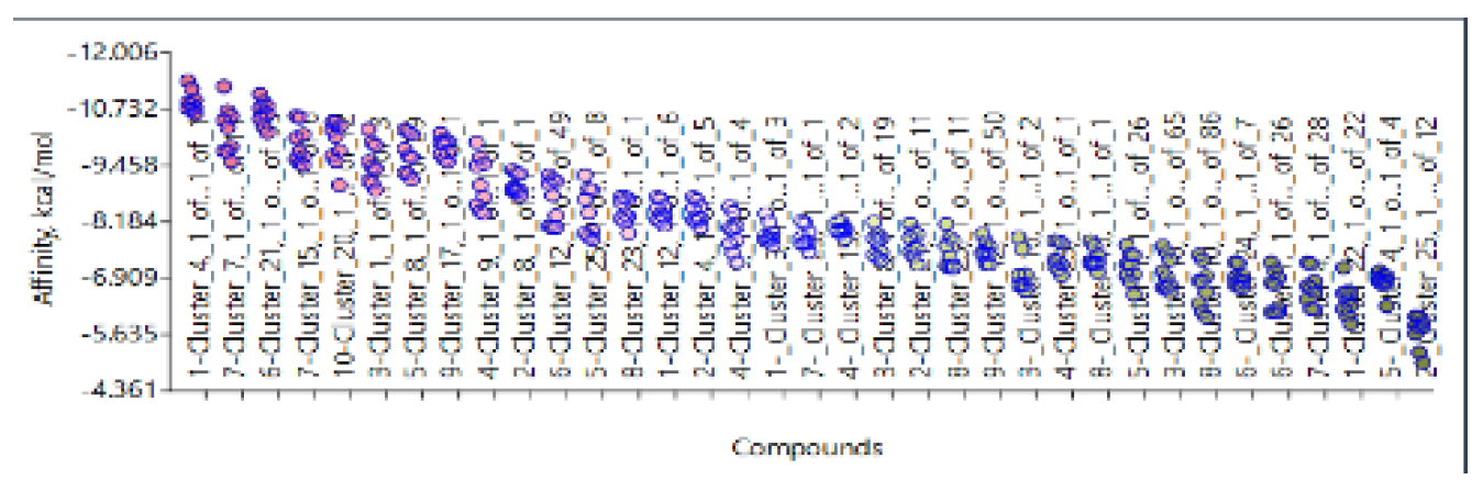 Preprints 154240 g015