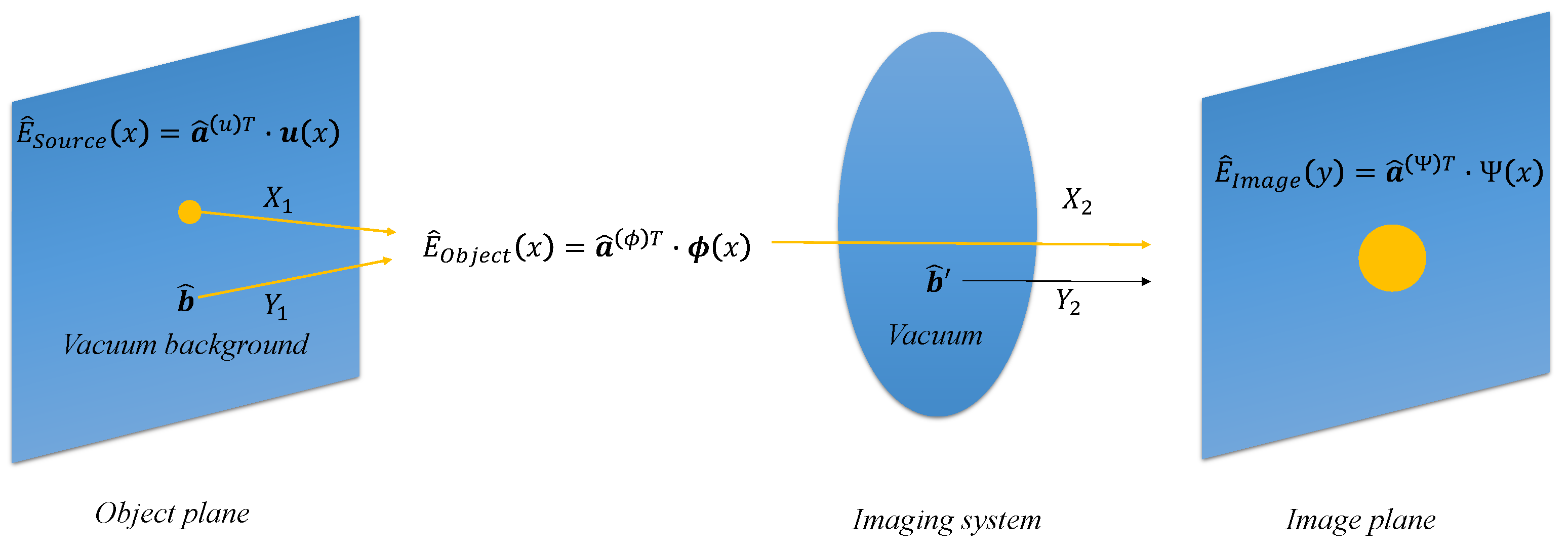Preprints 196198 g001