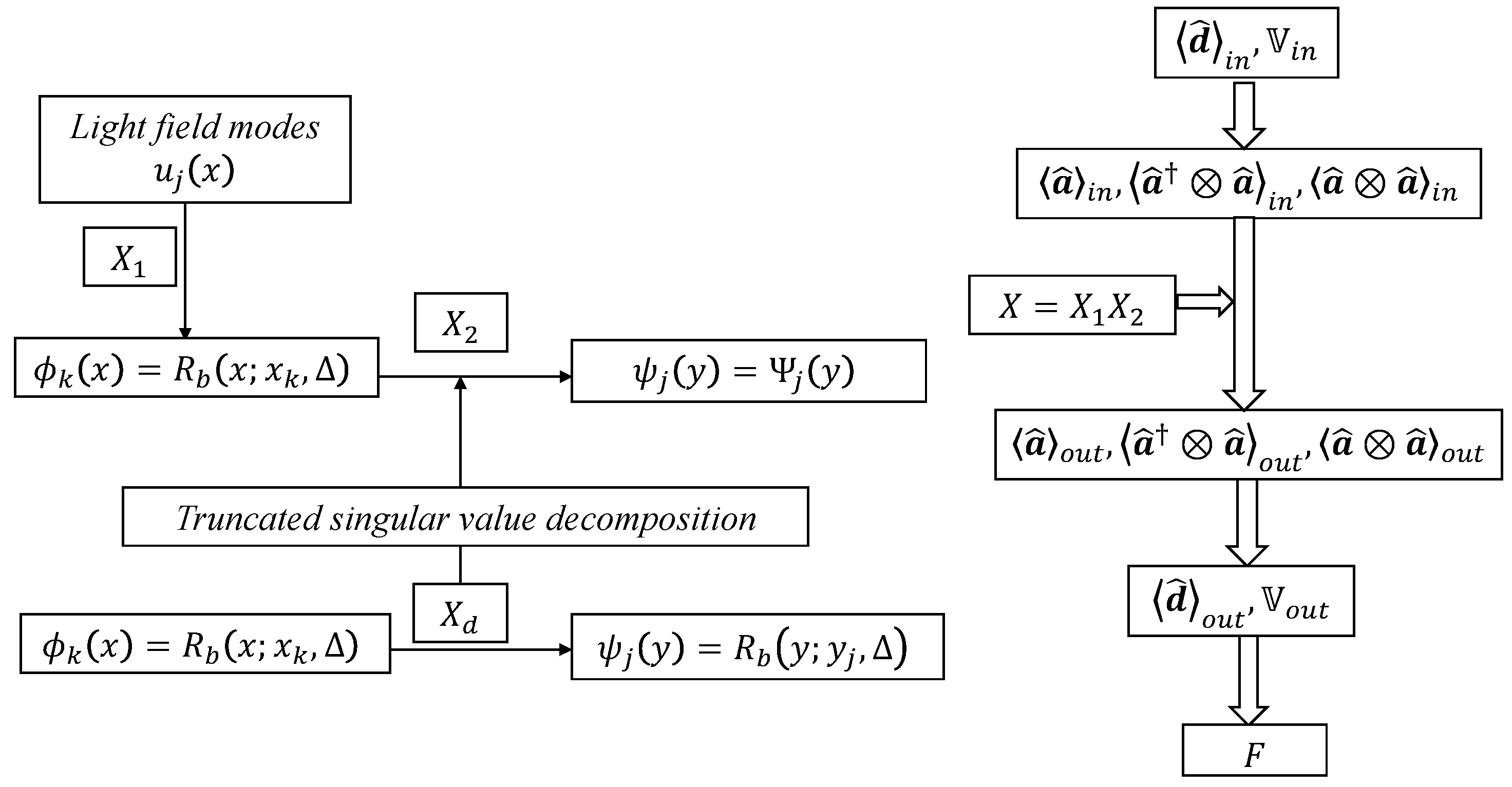 Preprints 196198 g002