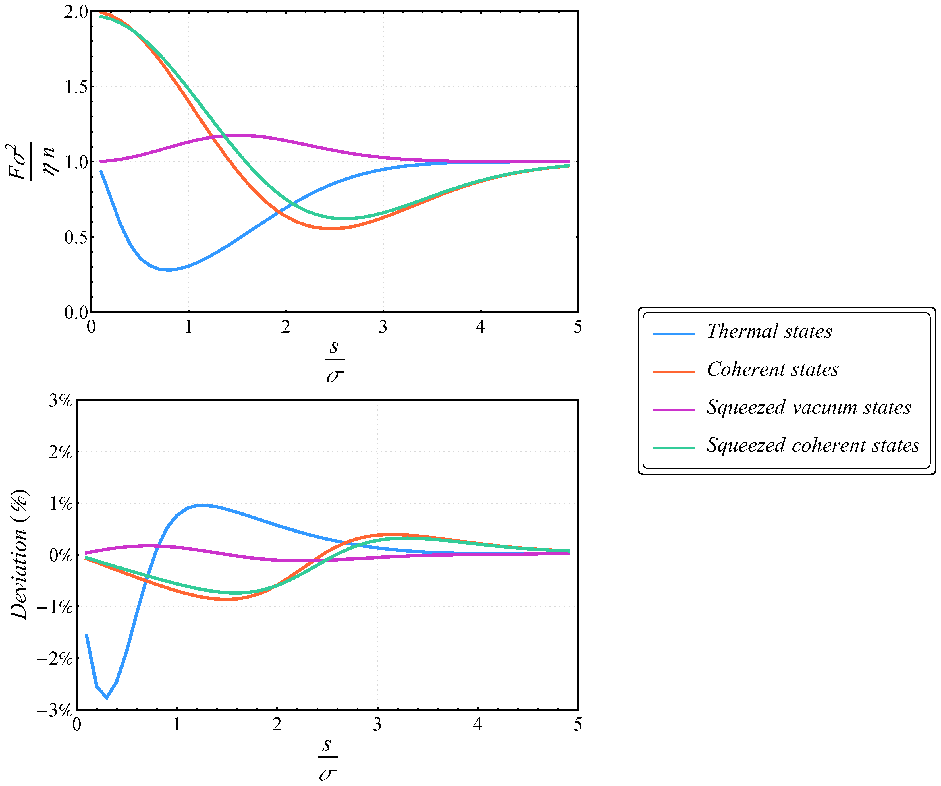 Preprints 196198 g003
