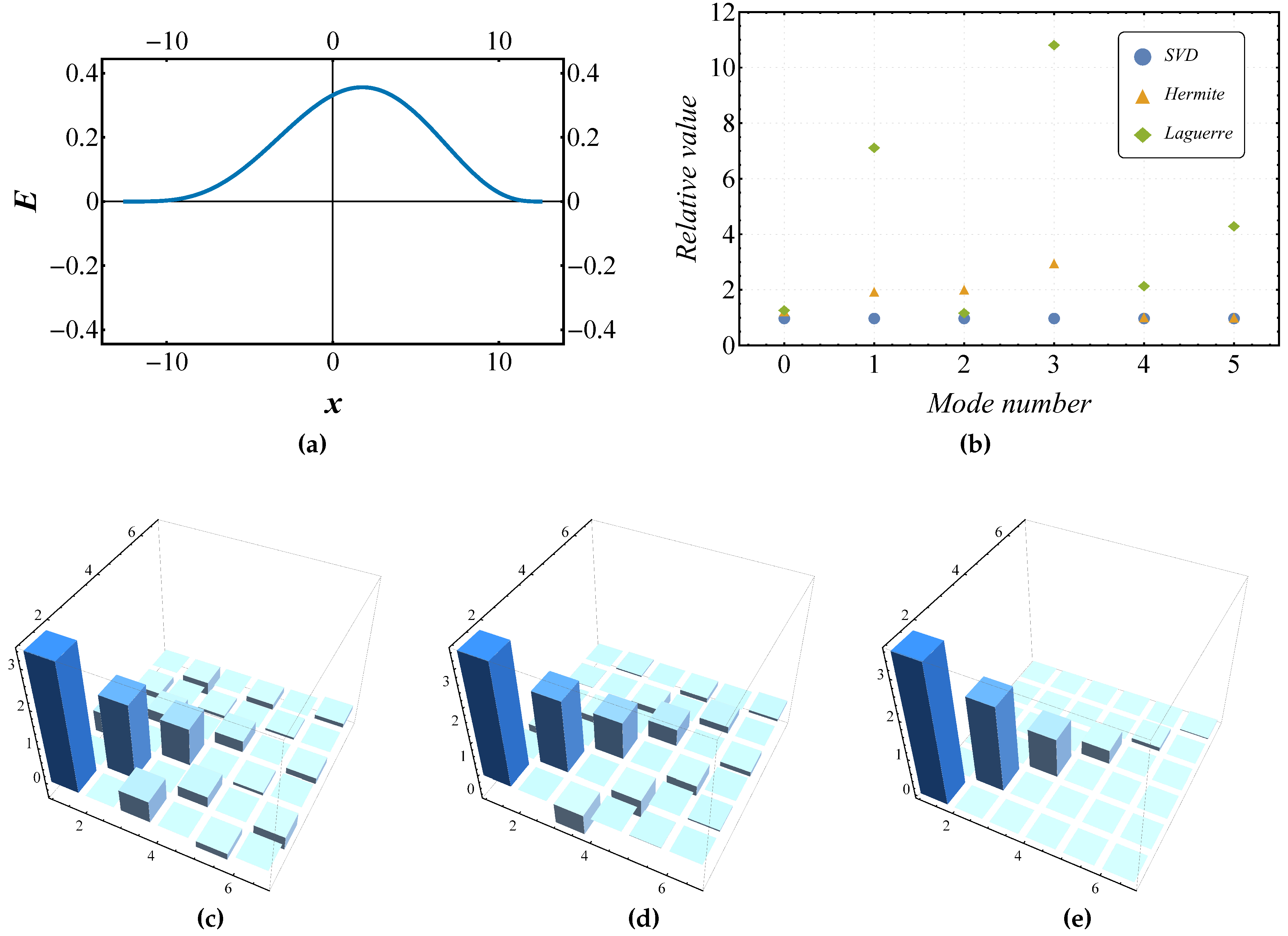 Preprints 196198 g004