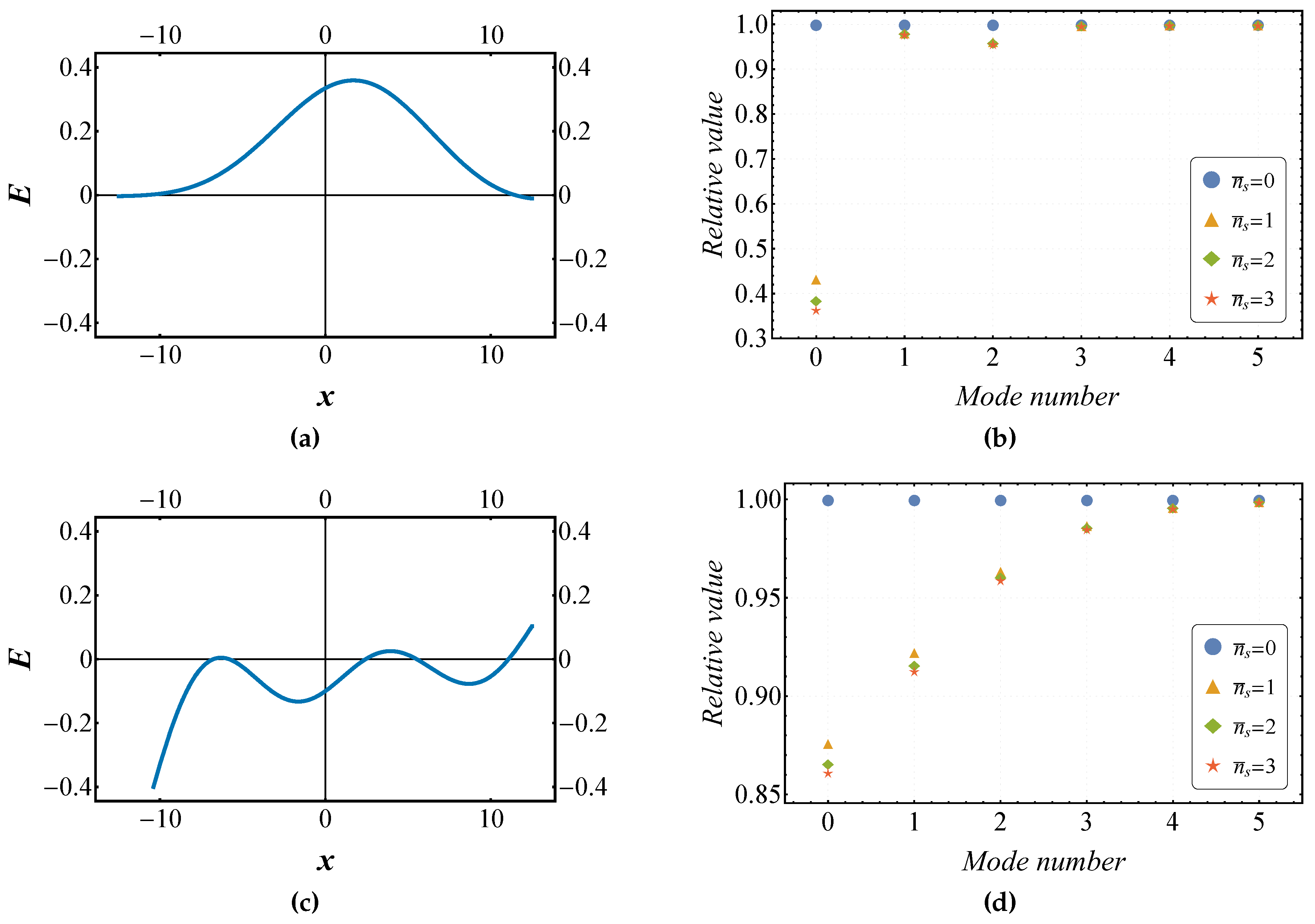 Preprints 196198 g005