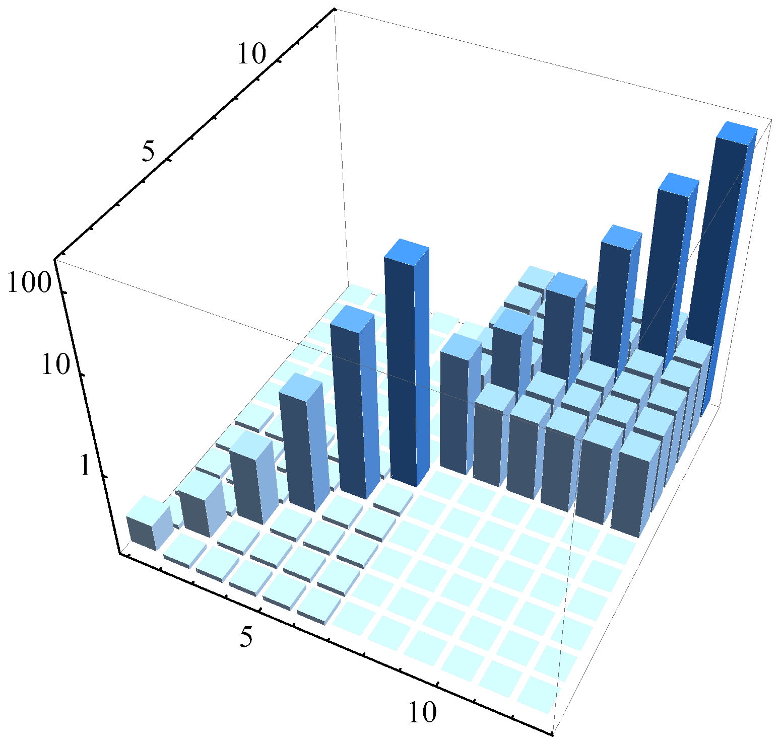 Preprints 196198 g006
