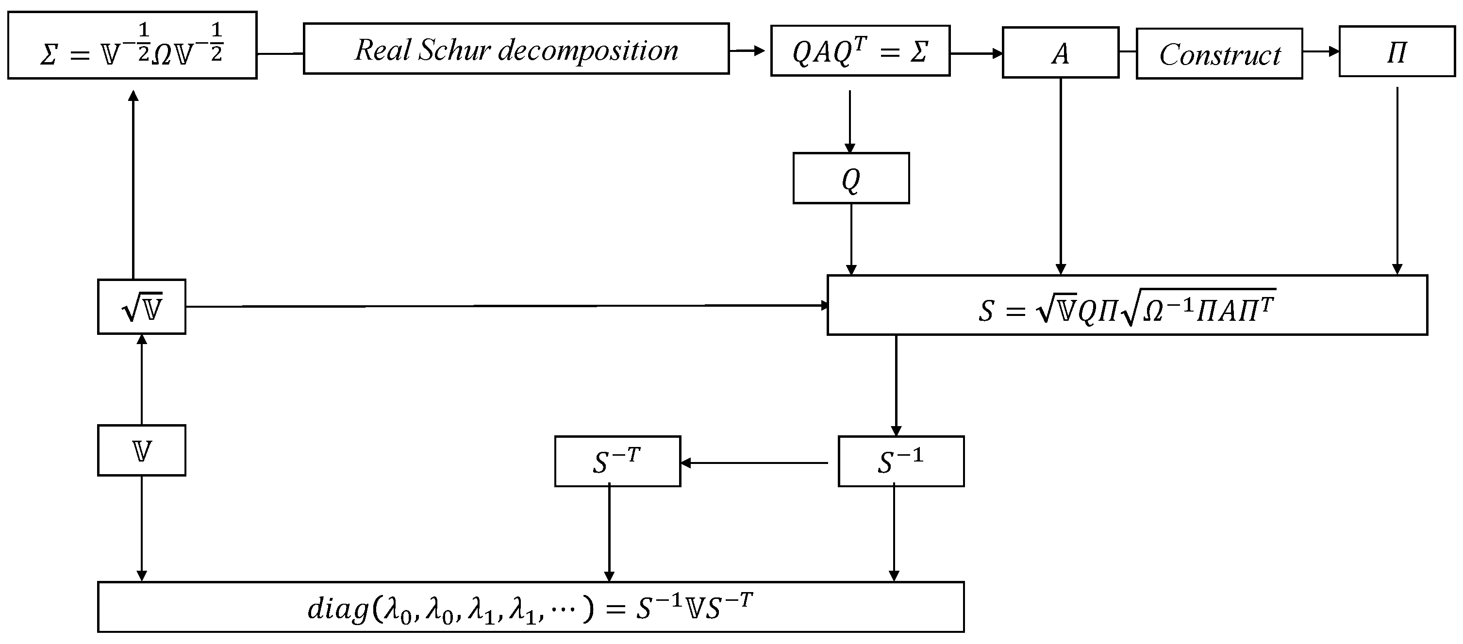 Preprints 196198 g0a1
