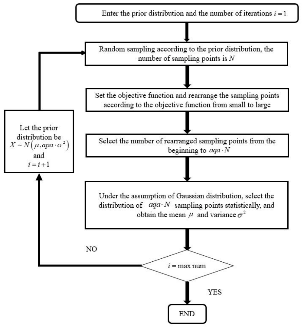 Preprints 222166 g001