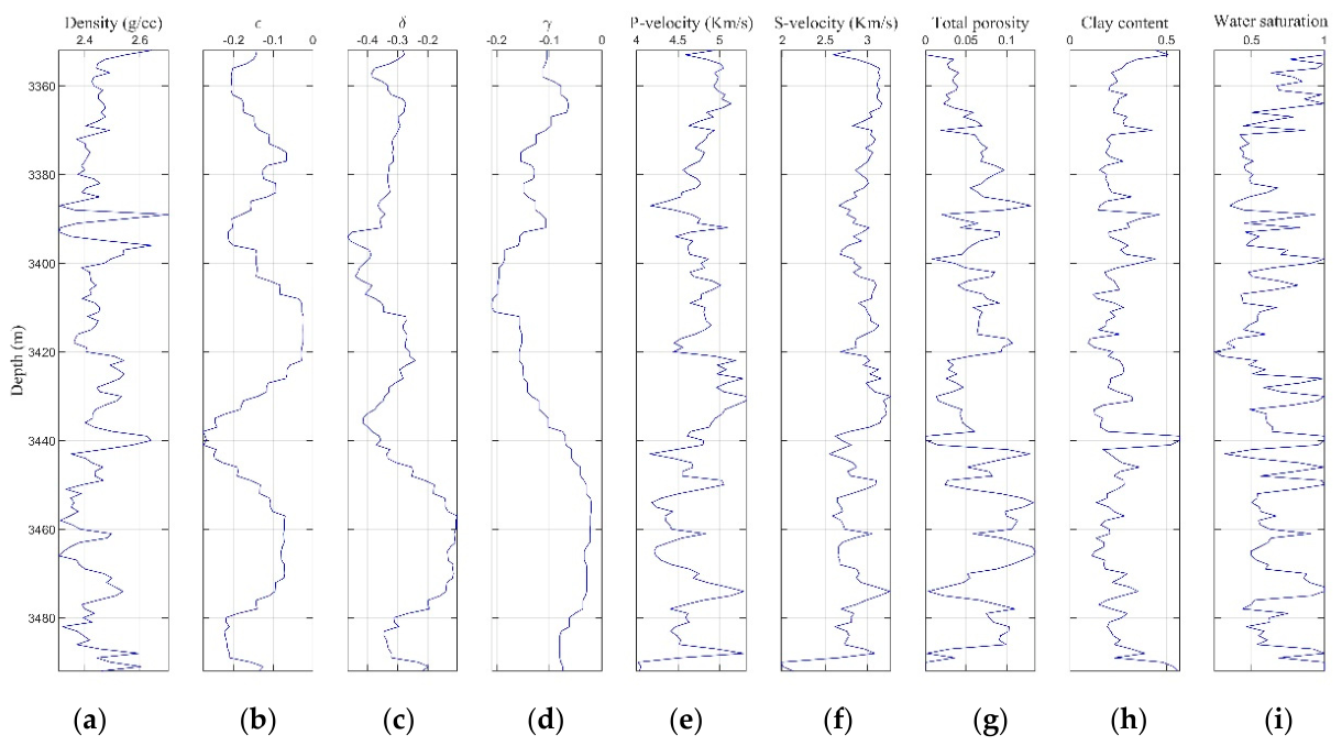Preprints 222166 g002
