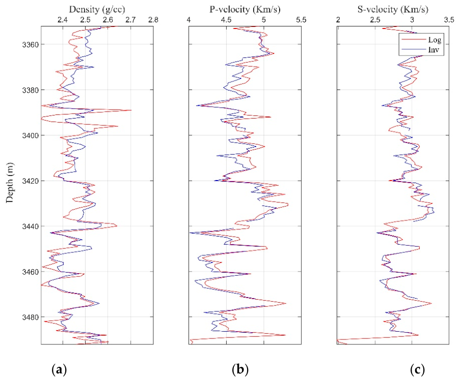Preprints 222166 g003