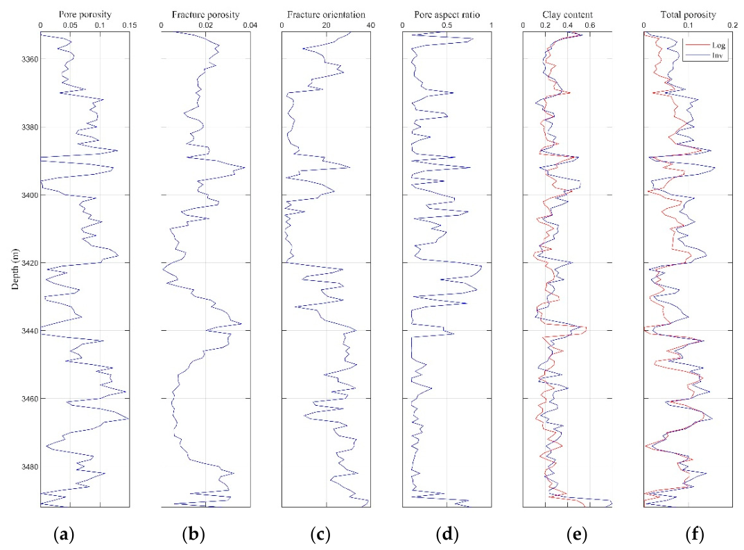 Preprints 222166 g005