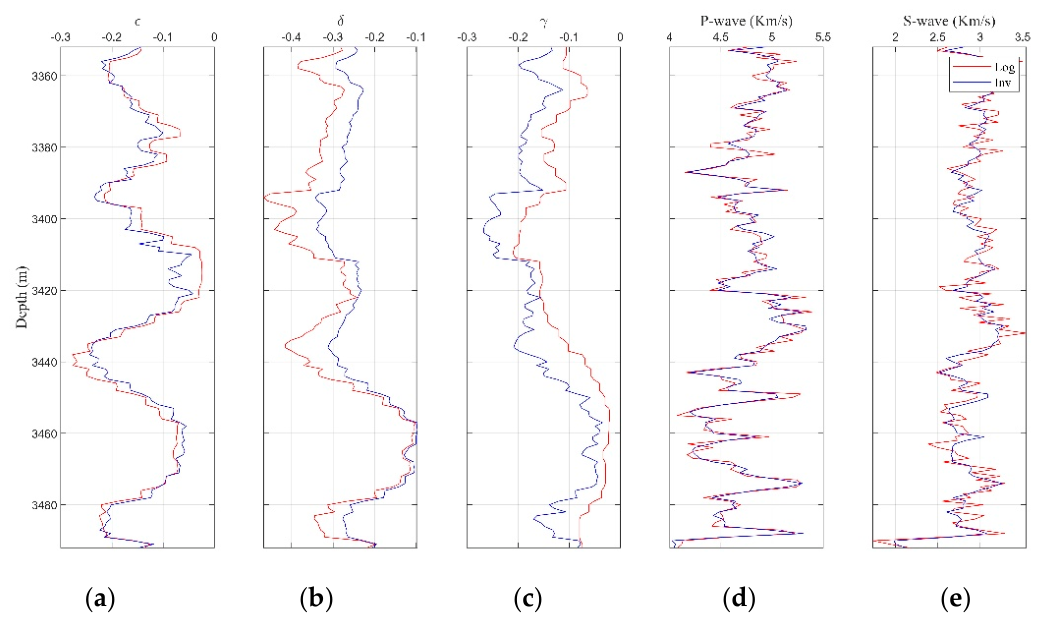 Preprints 222166 g006