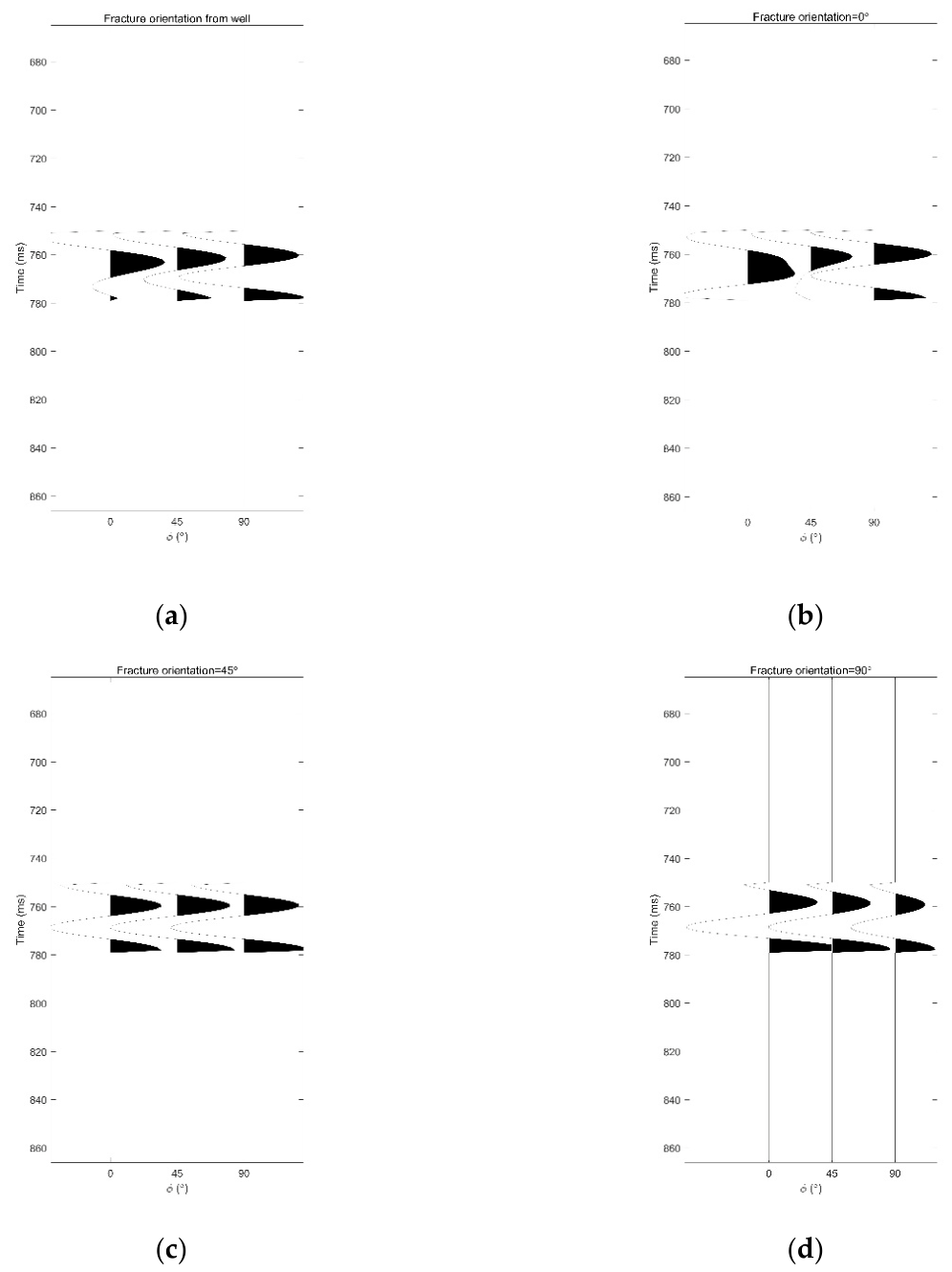 Preprints 222166 g010