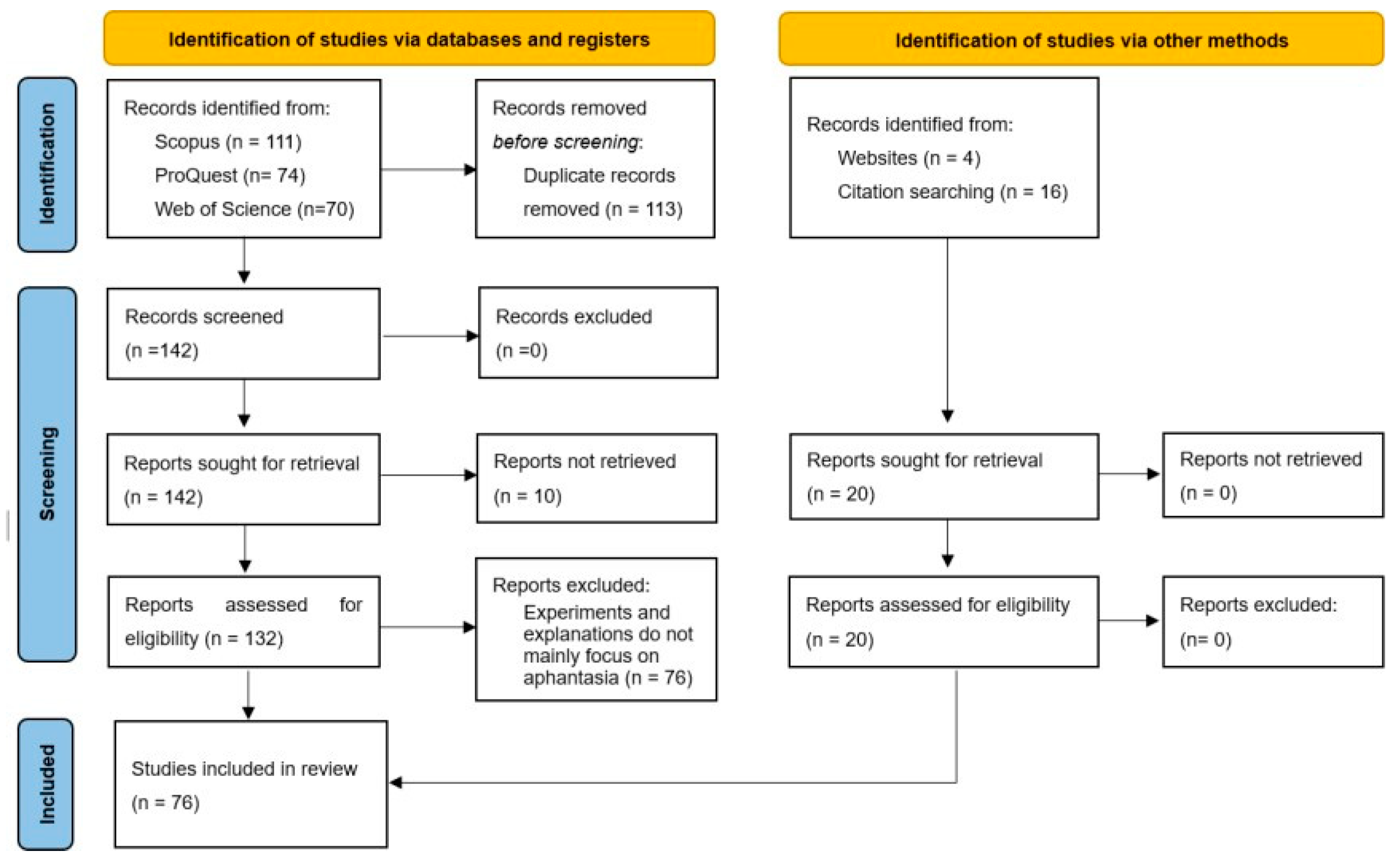 Preprints 111541 g001