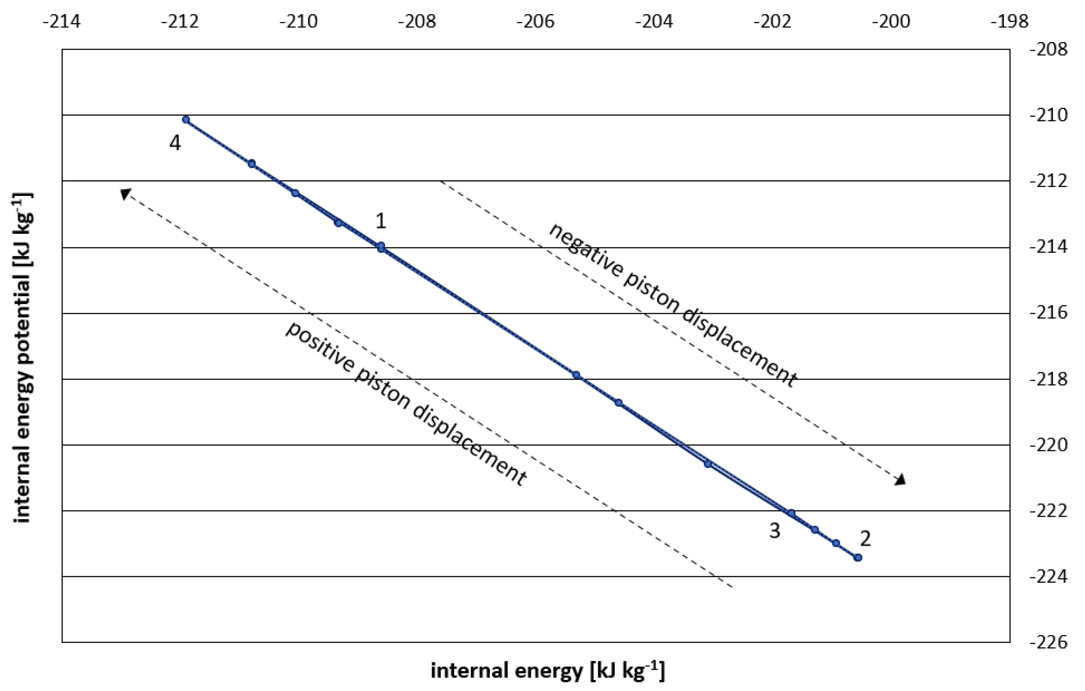 Preprints 155647 g002