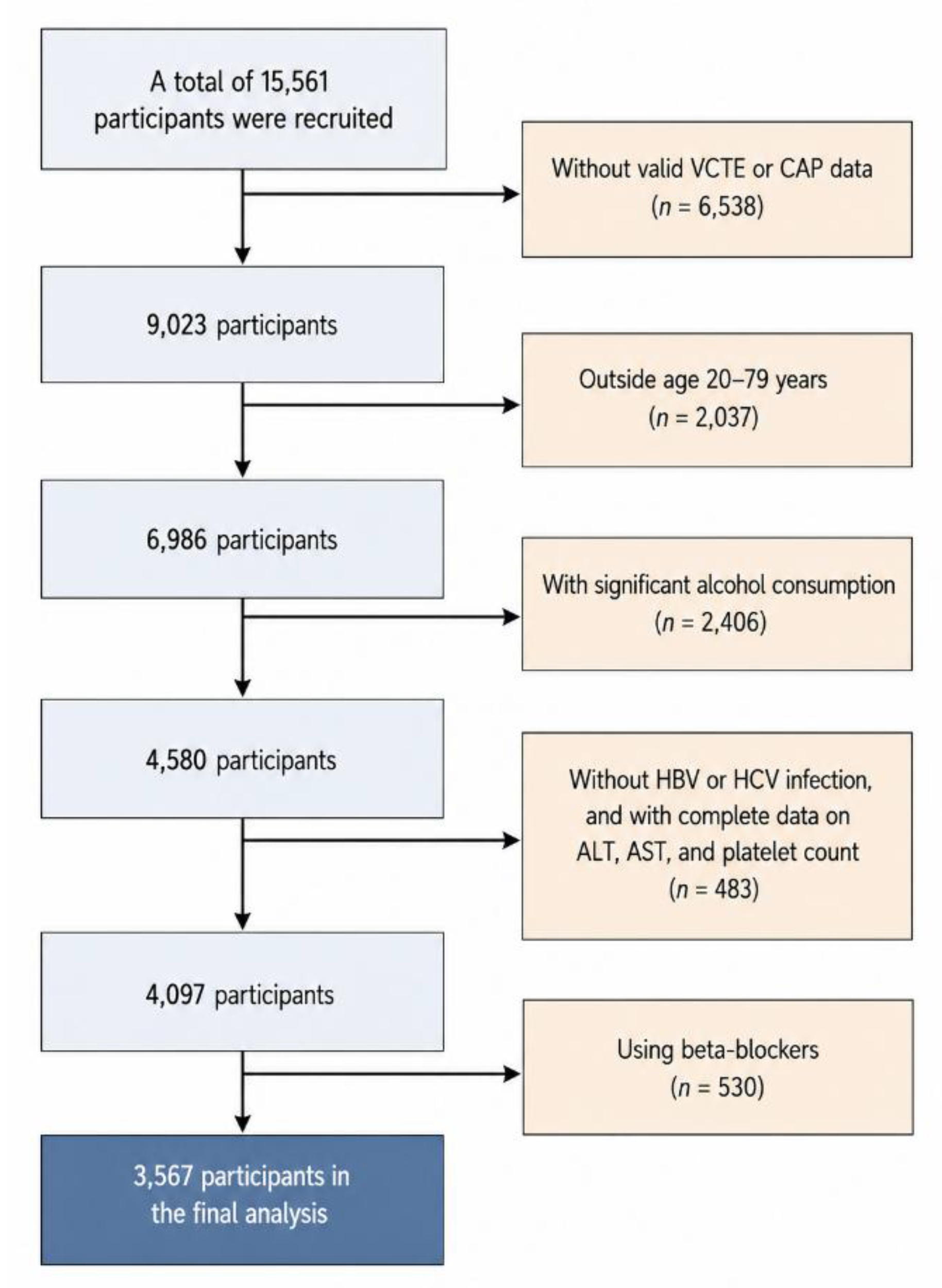 Preprints 214610 g001