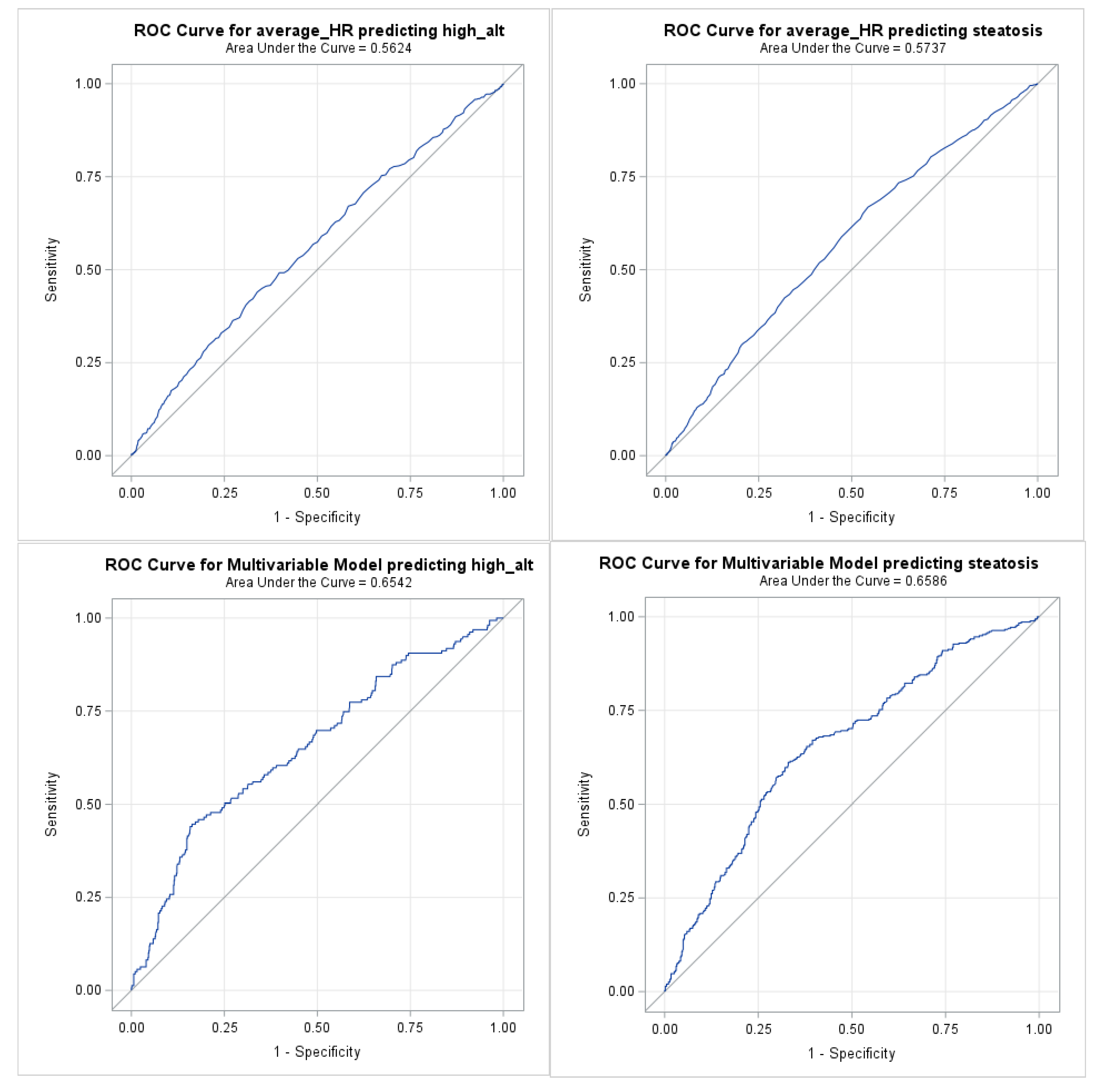 Preprints 214610 g003