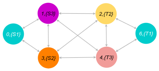 Preprints 215572 g010