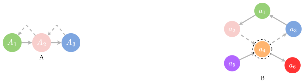 Preprints 215572 g014