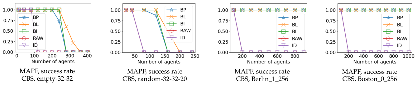 Preprints 215572 g018