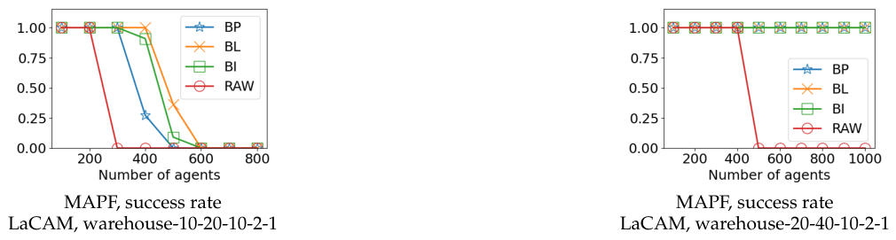 Preprints 215572 g019