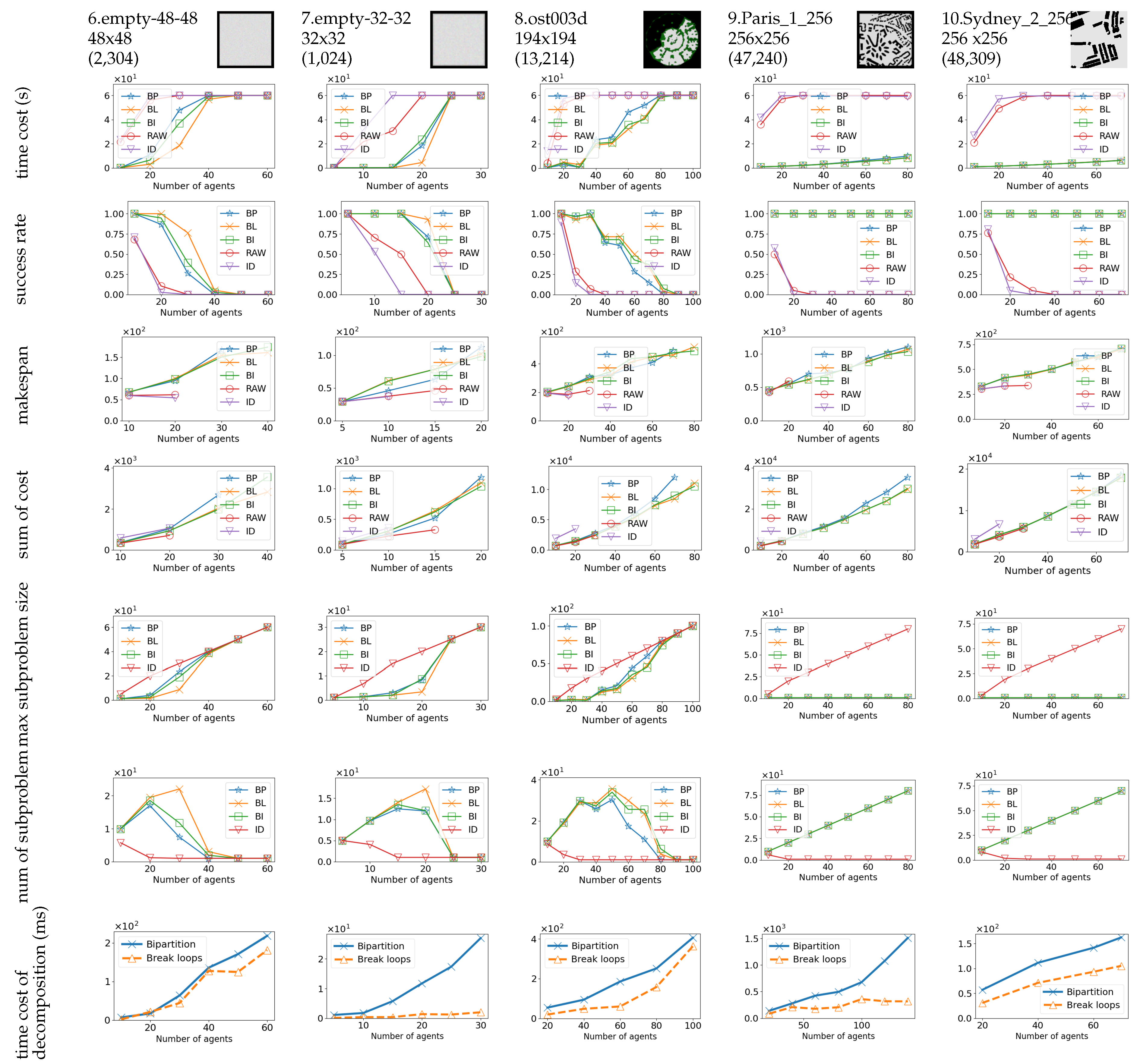 Preprints 215572 g0a6