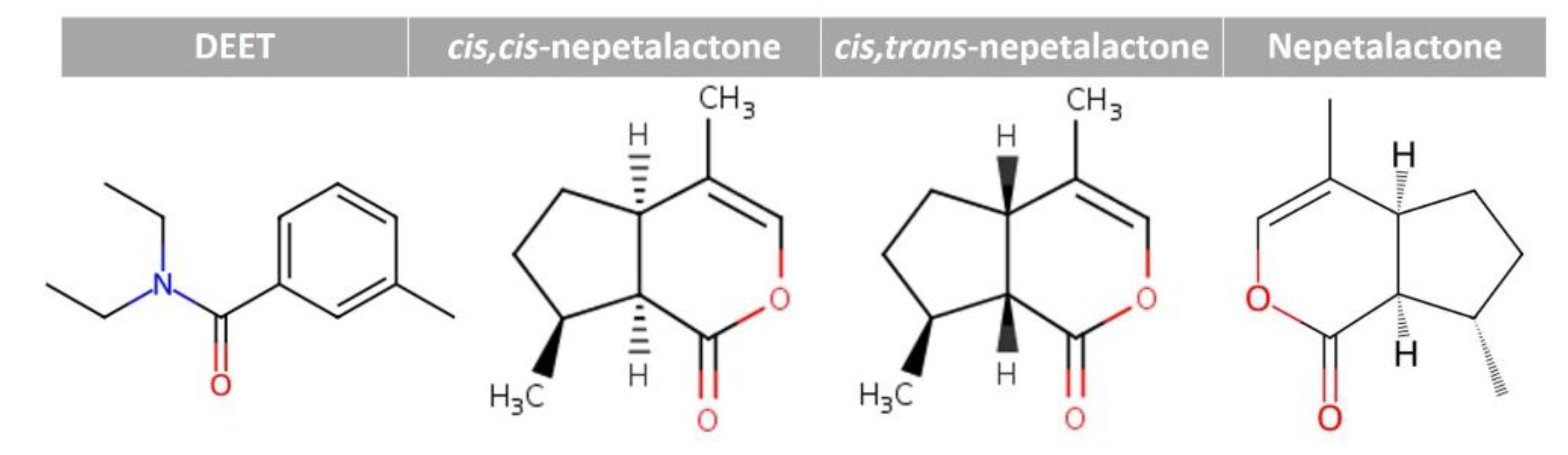 Preprints 177109 g001