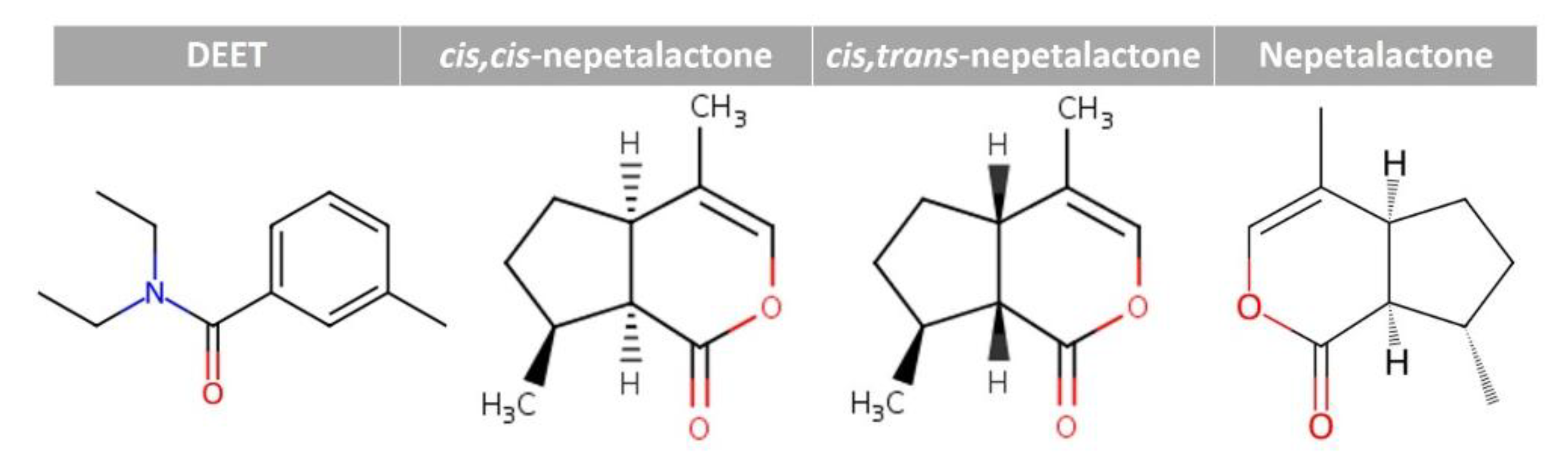 Preprints 177109 g002