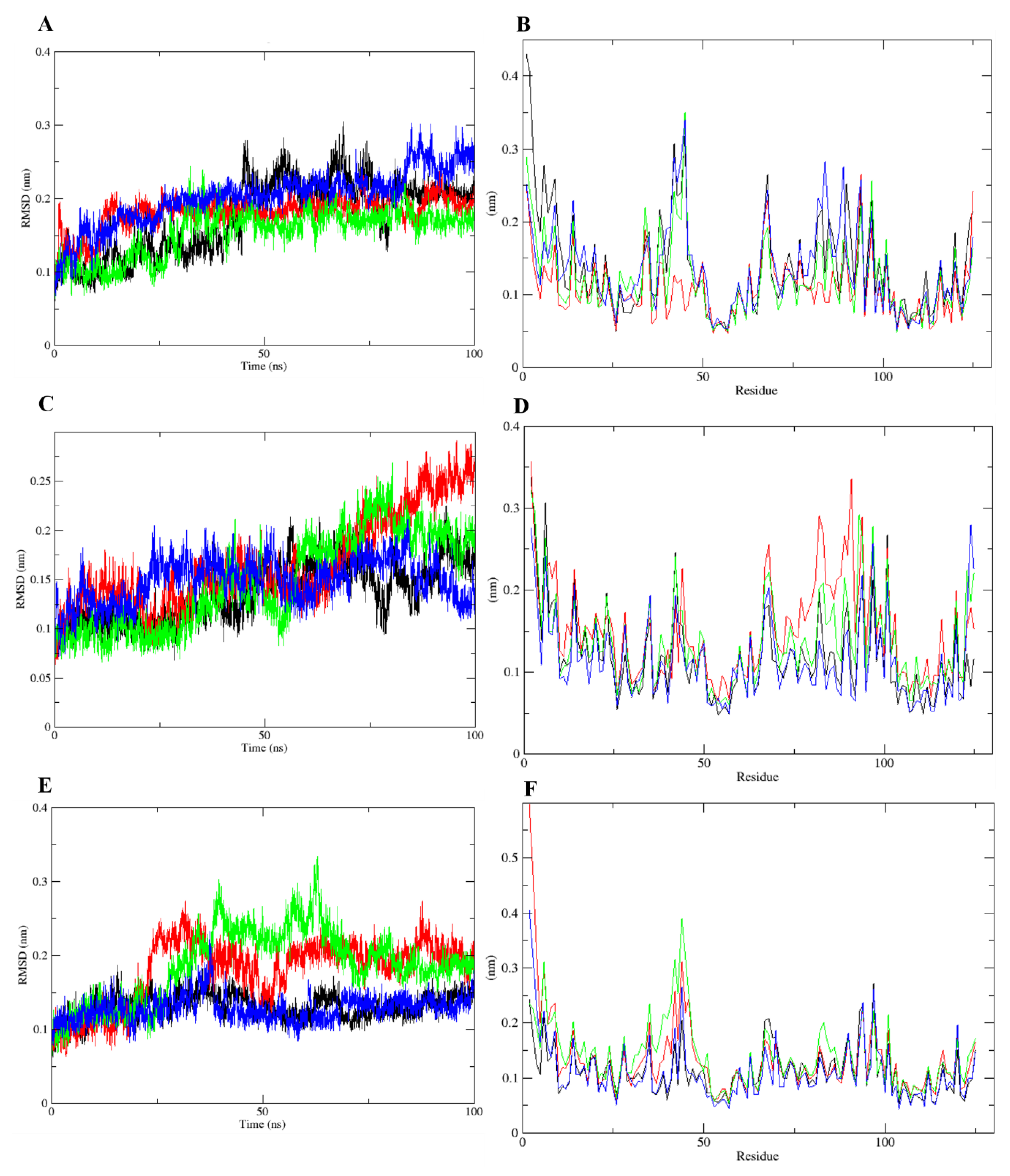 Preprints 177109 g006