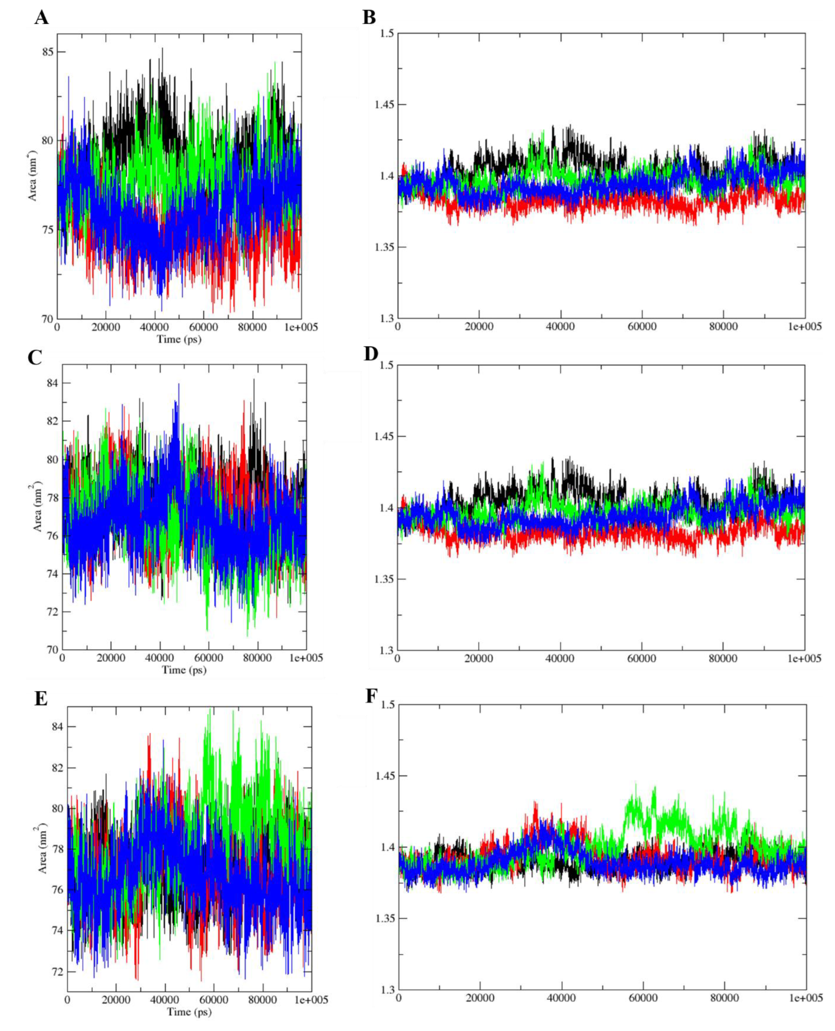 Preprints 177109 g007