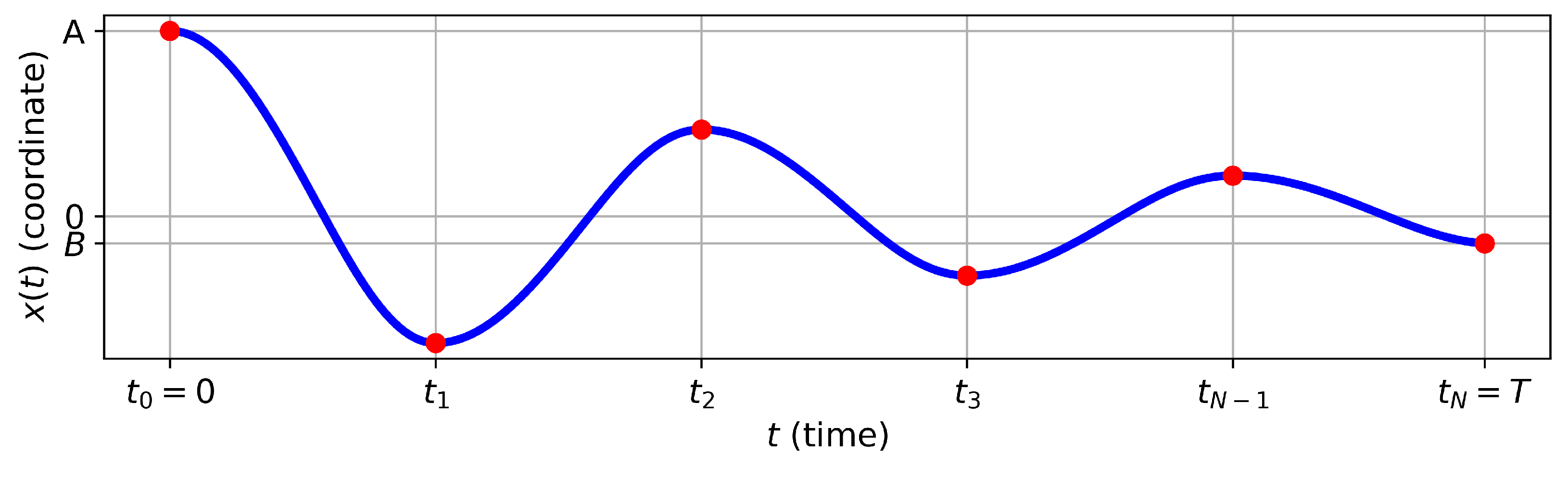 Preprints 104140 g001