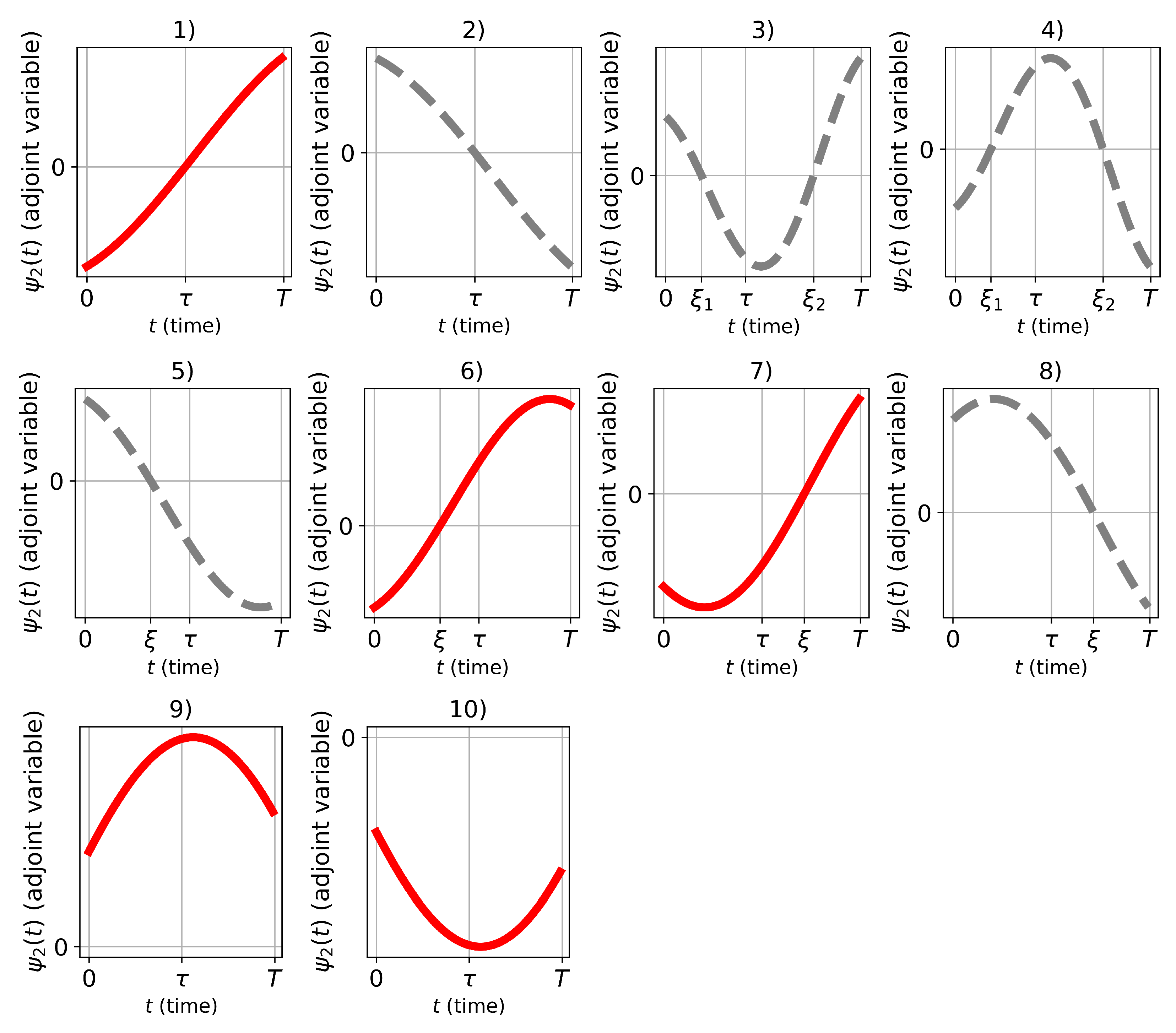 Preprints 104140 g002