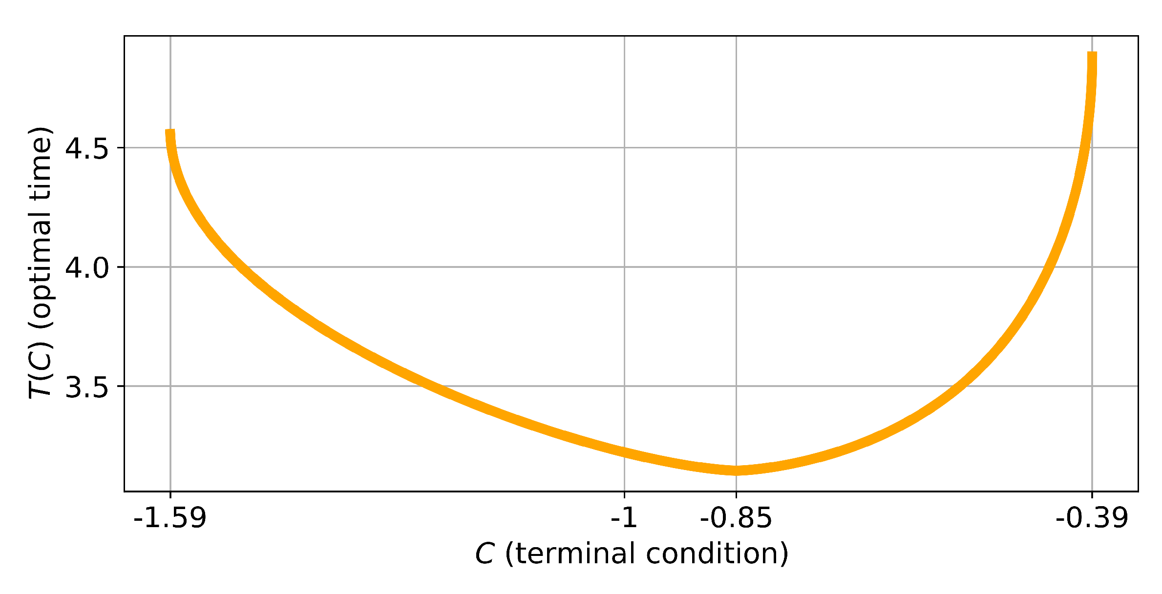Preprints 104140 g004