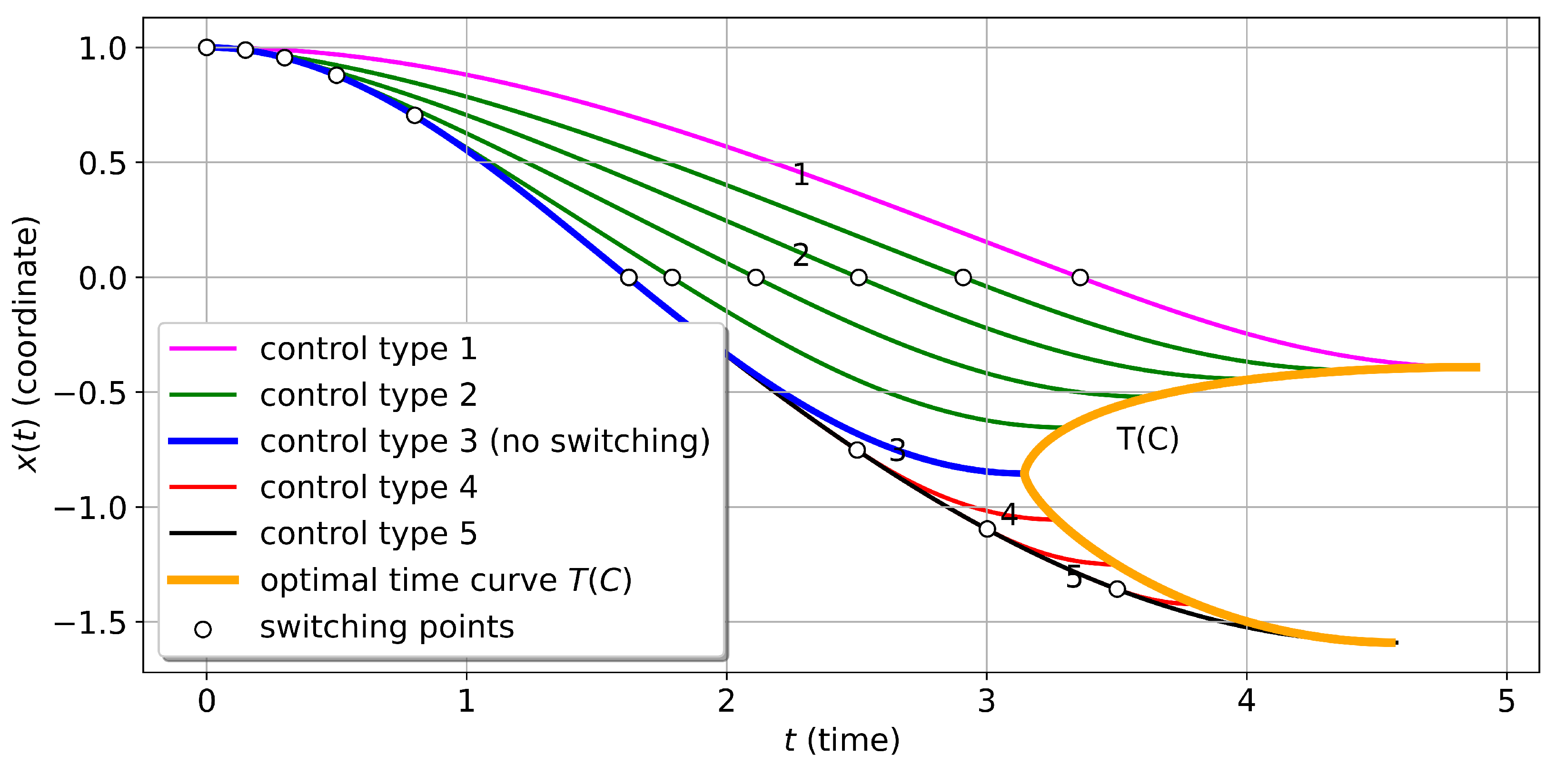 Preprints 104140 g005