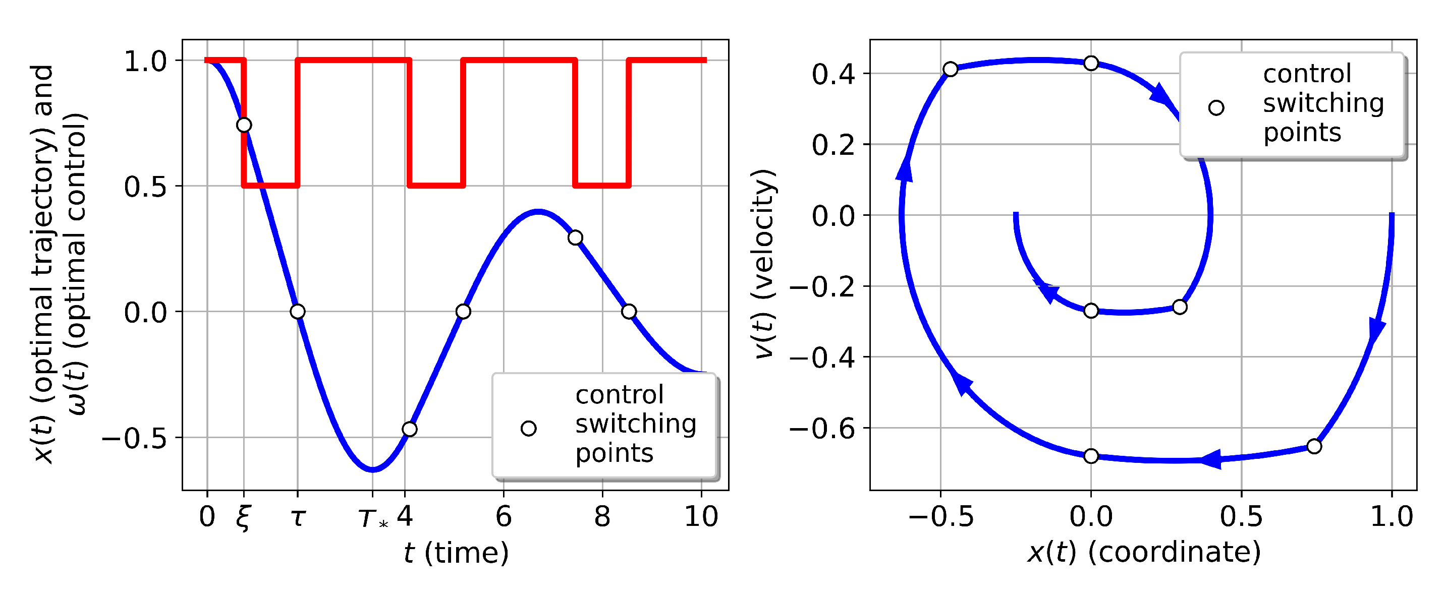 Preprints 104140 g006