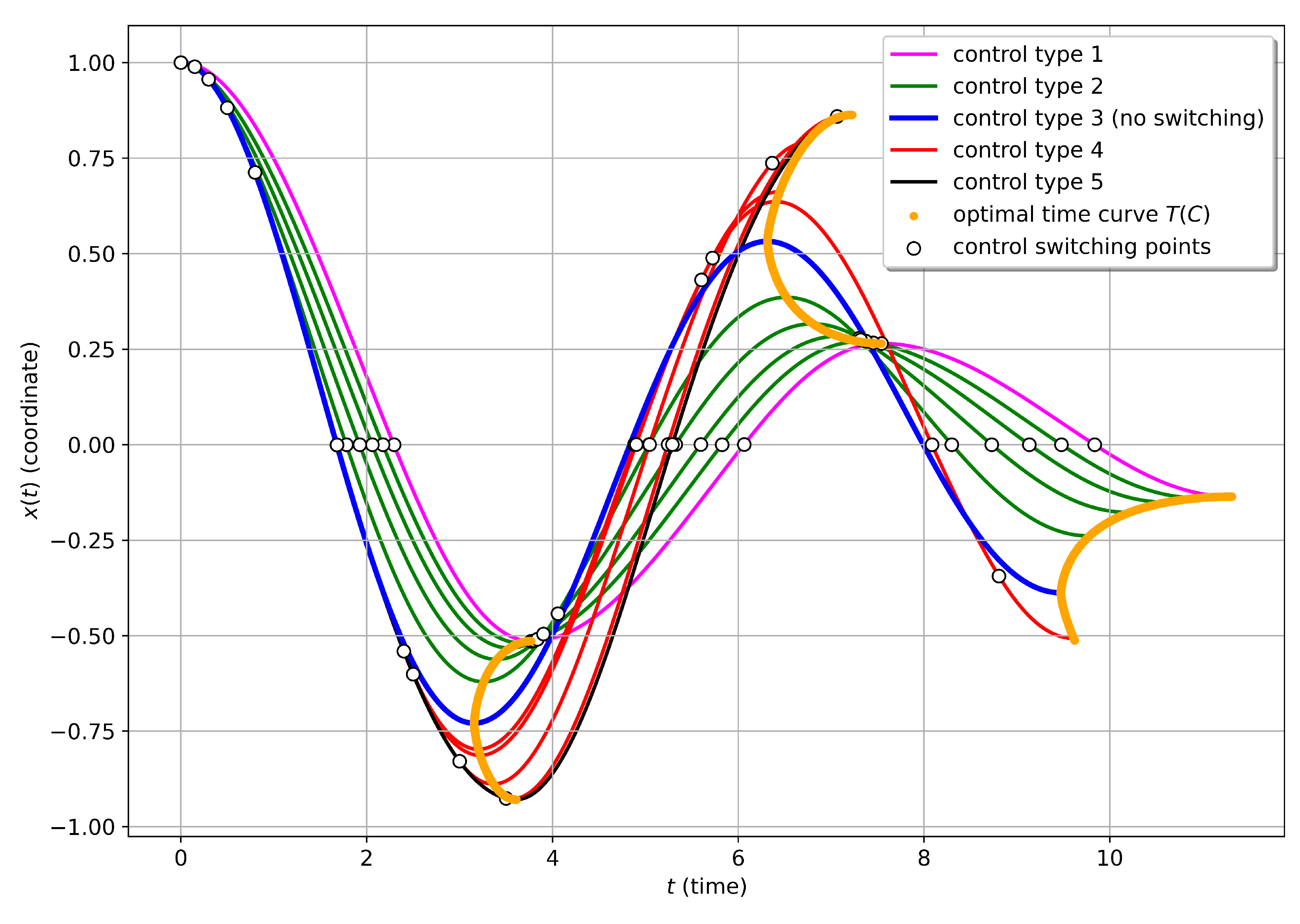 Preprints 104140 g007