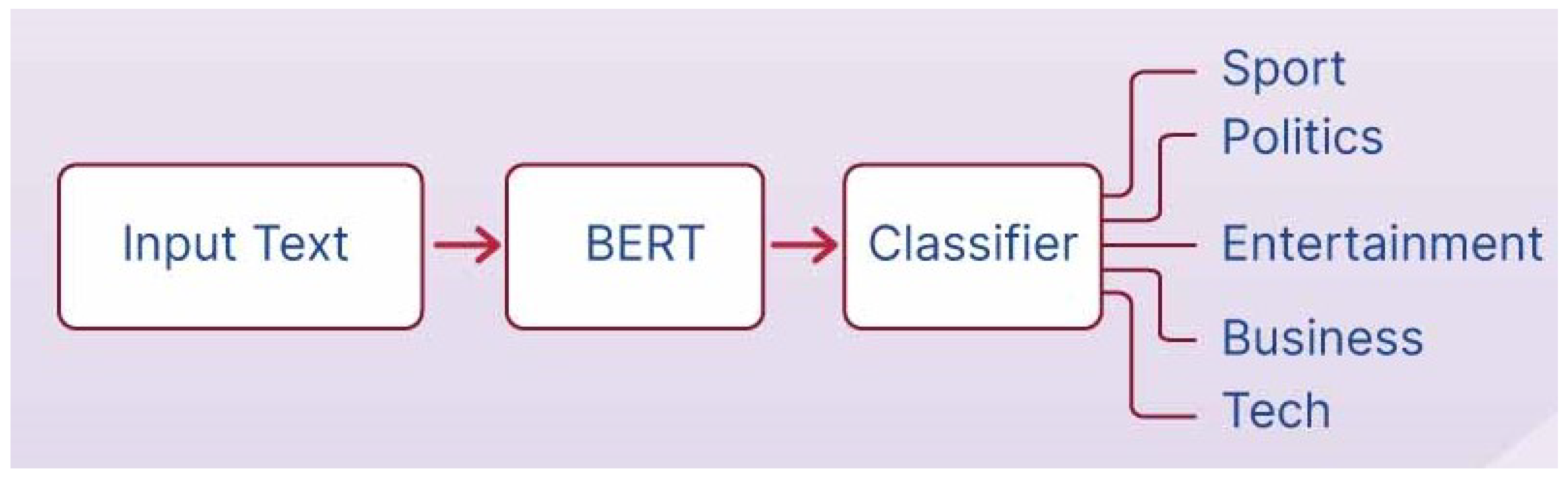 Preprints 161529 g002