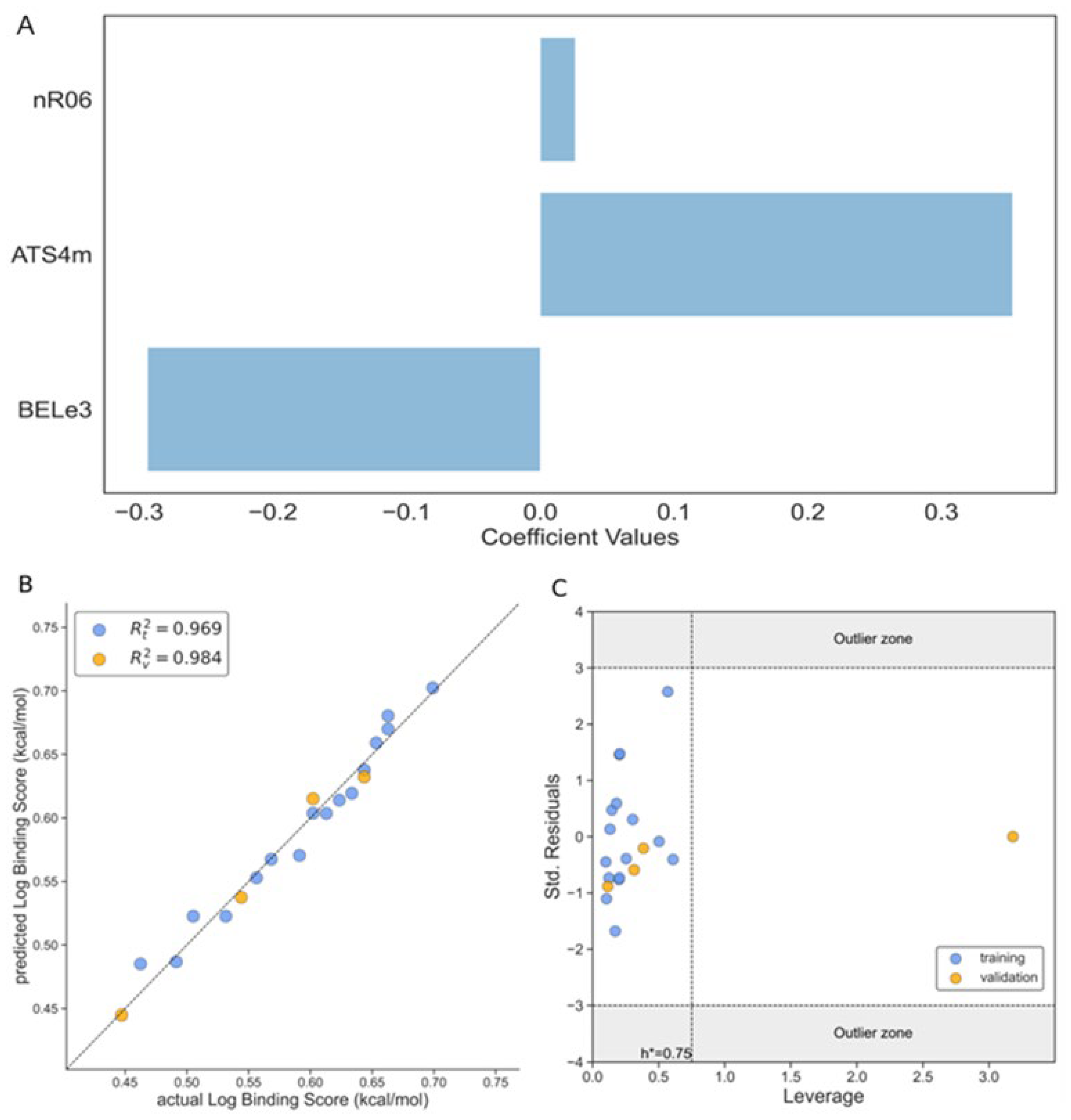 Preprints 108415 g001