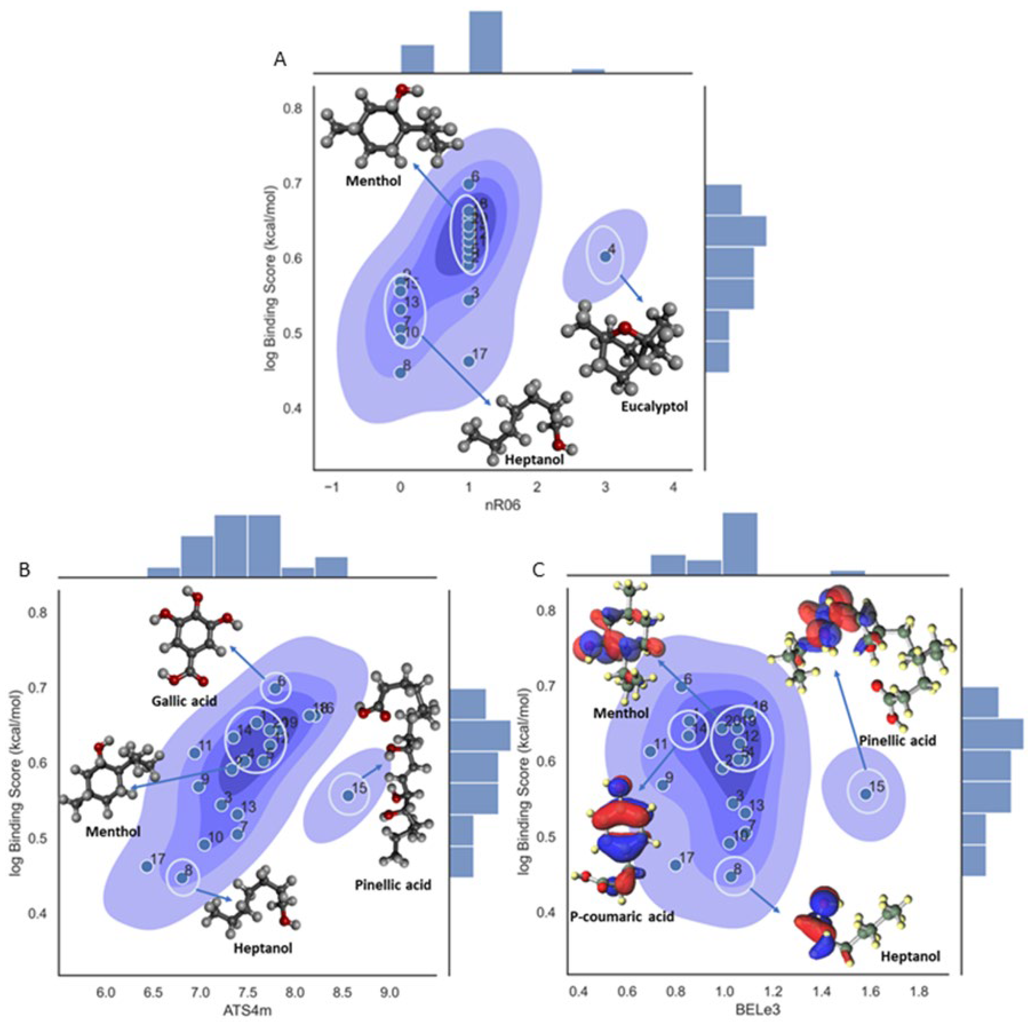 Preprints 108415 g002
