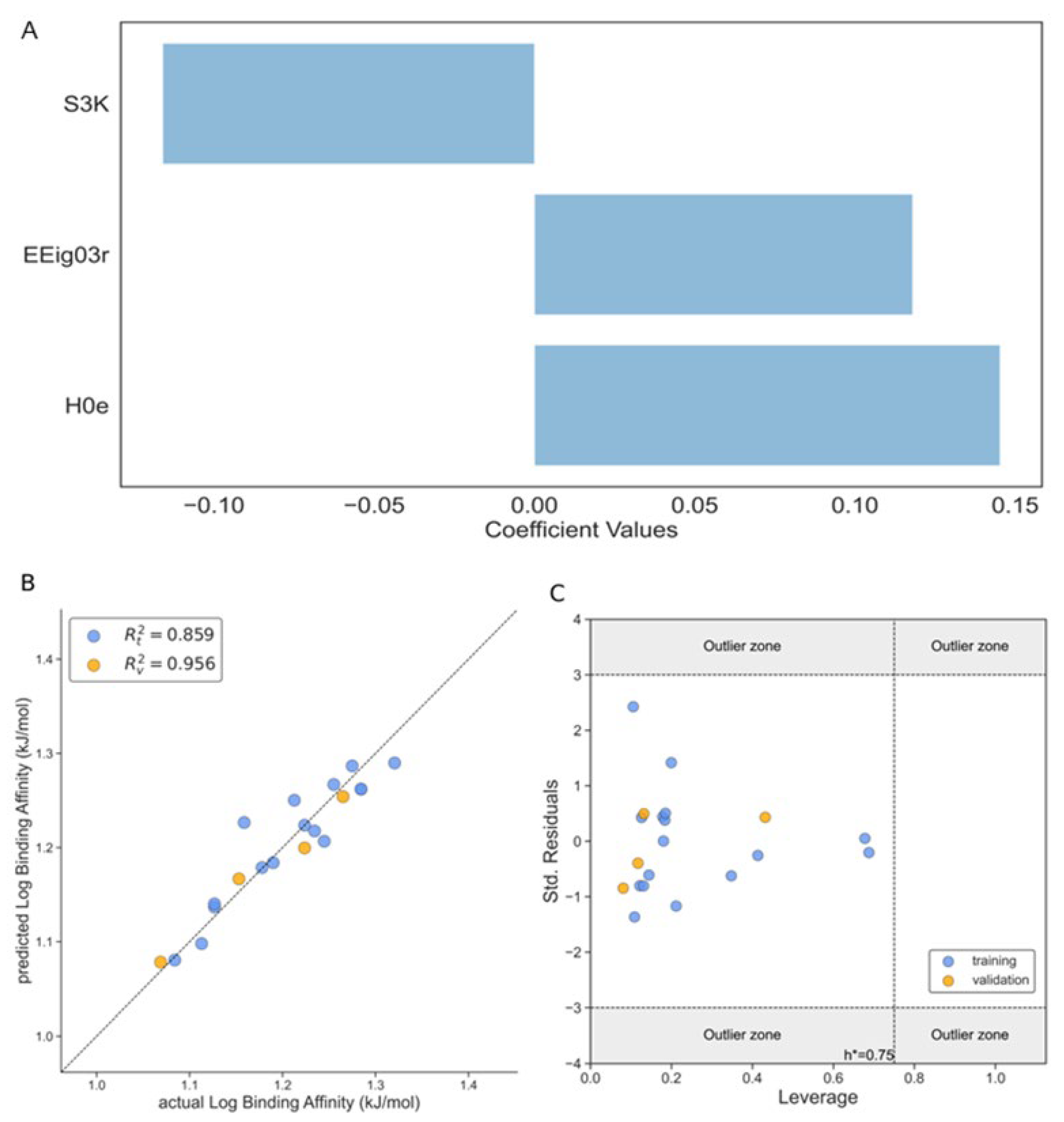 Preprints 108415 g003